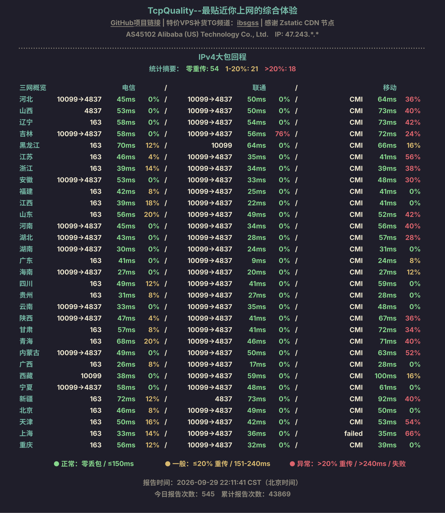 IPv4大包回程