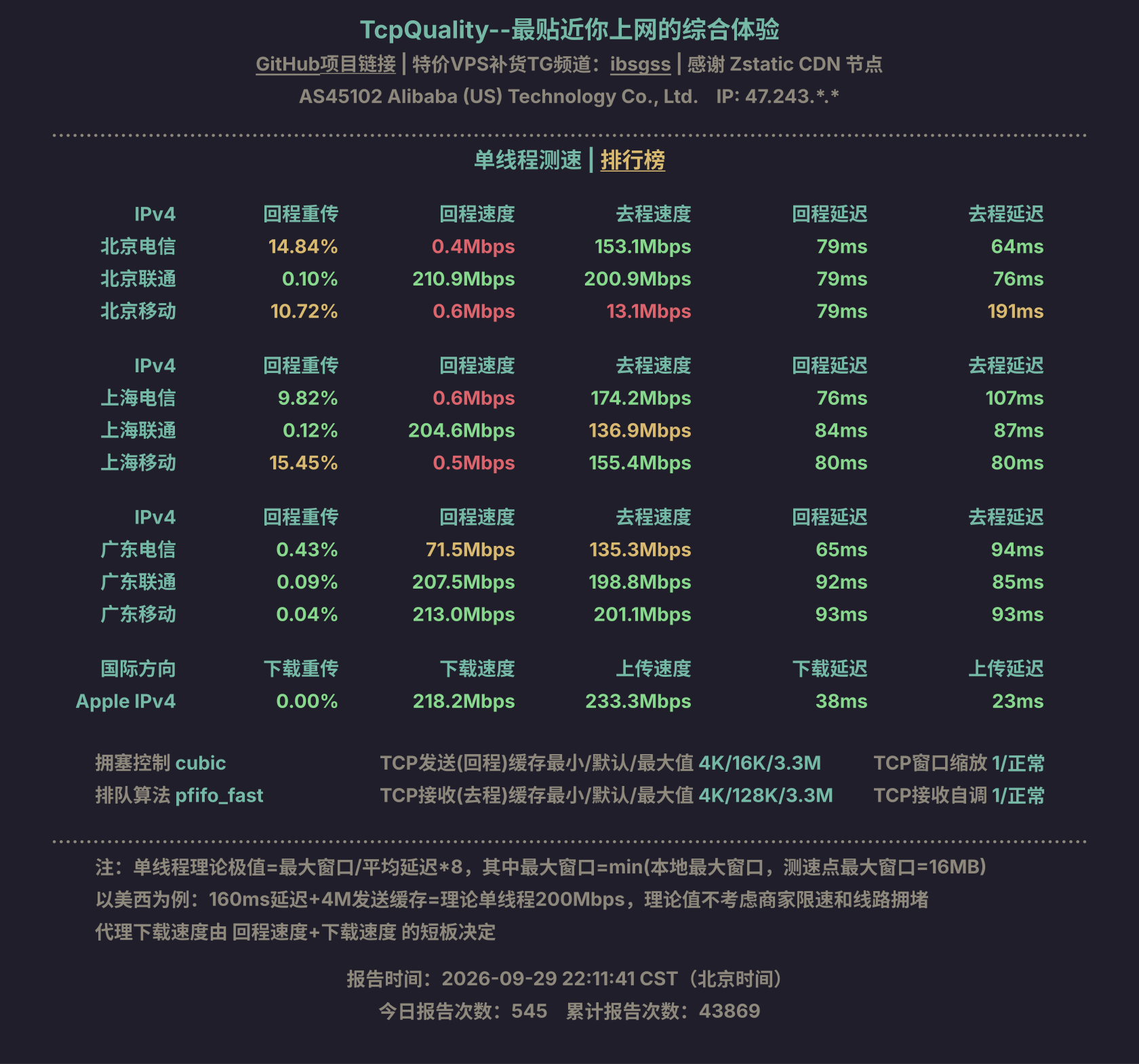 单线程测速