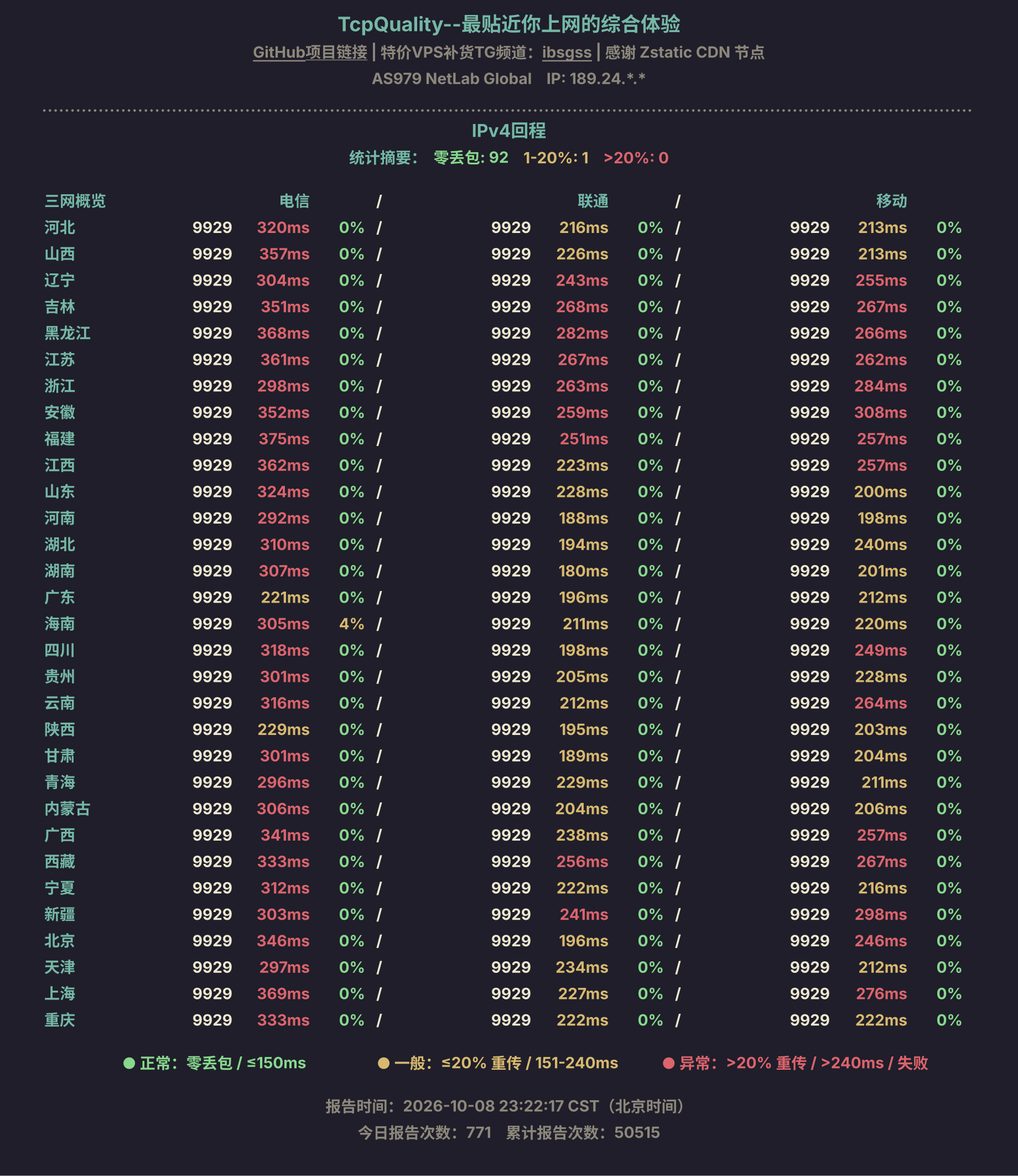 IPv4回程