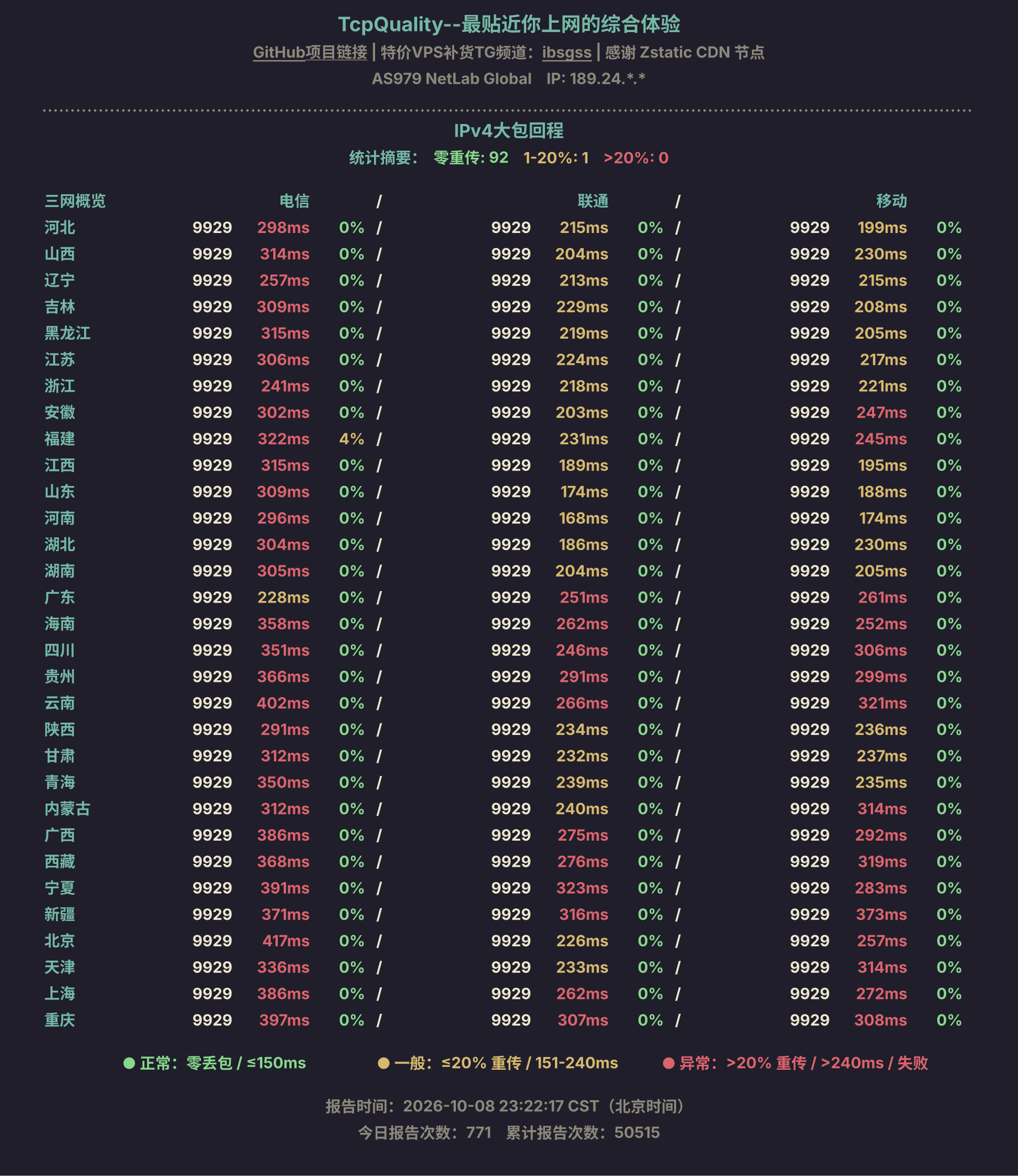 IPv4大包回程