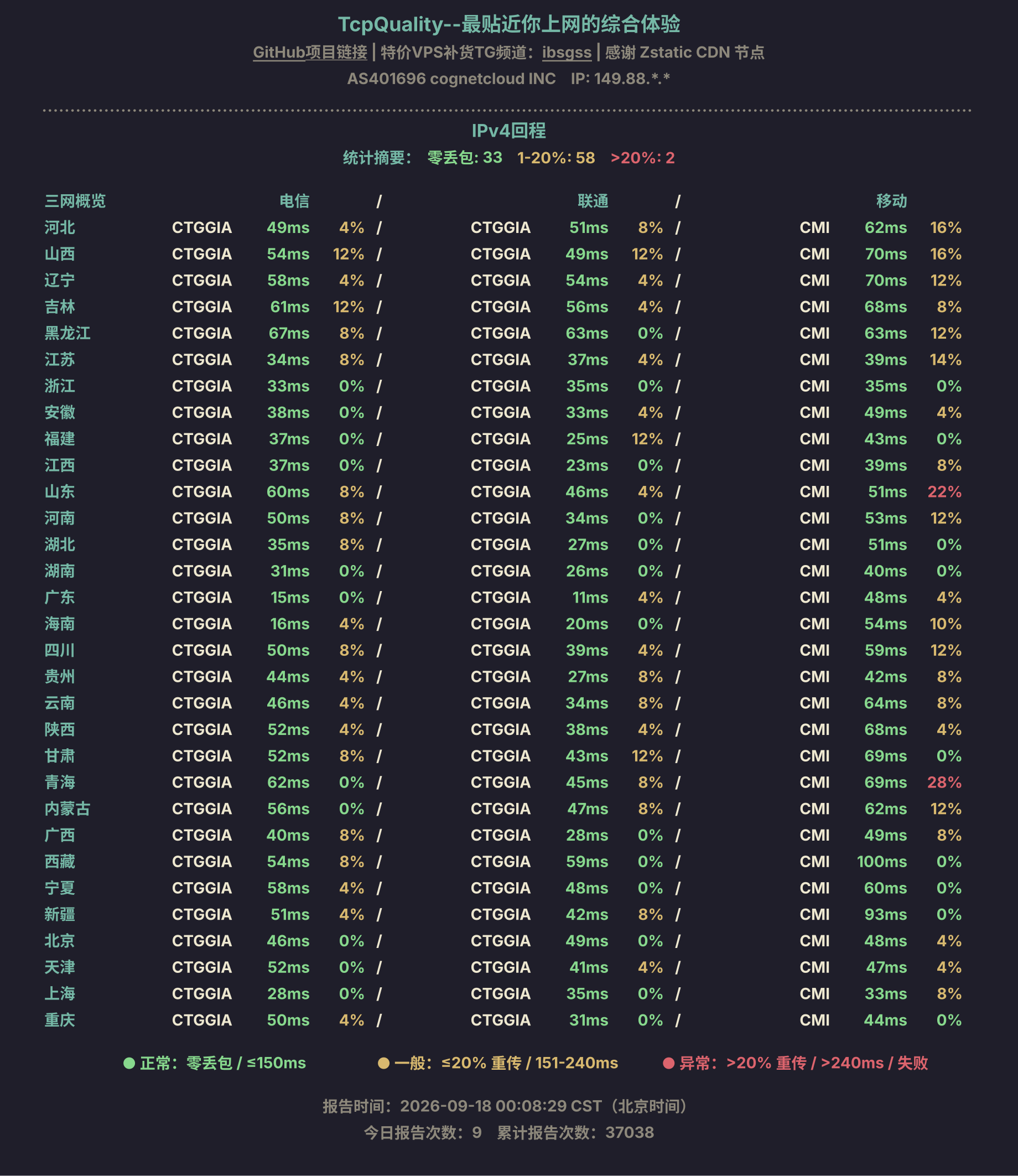 IPv4回程