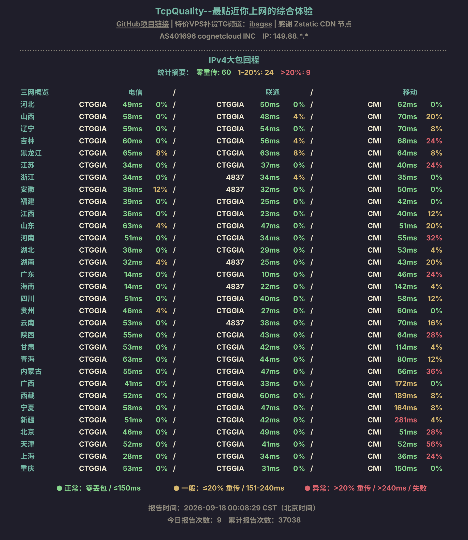 IPv4大包回程