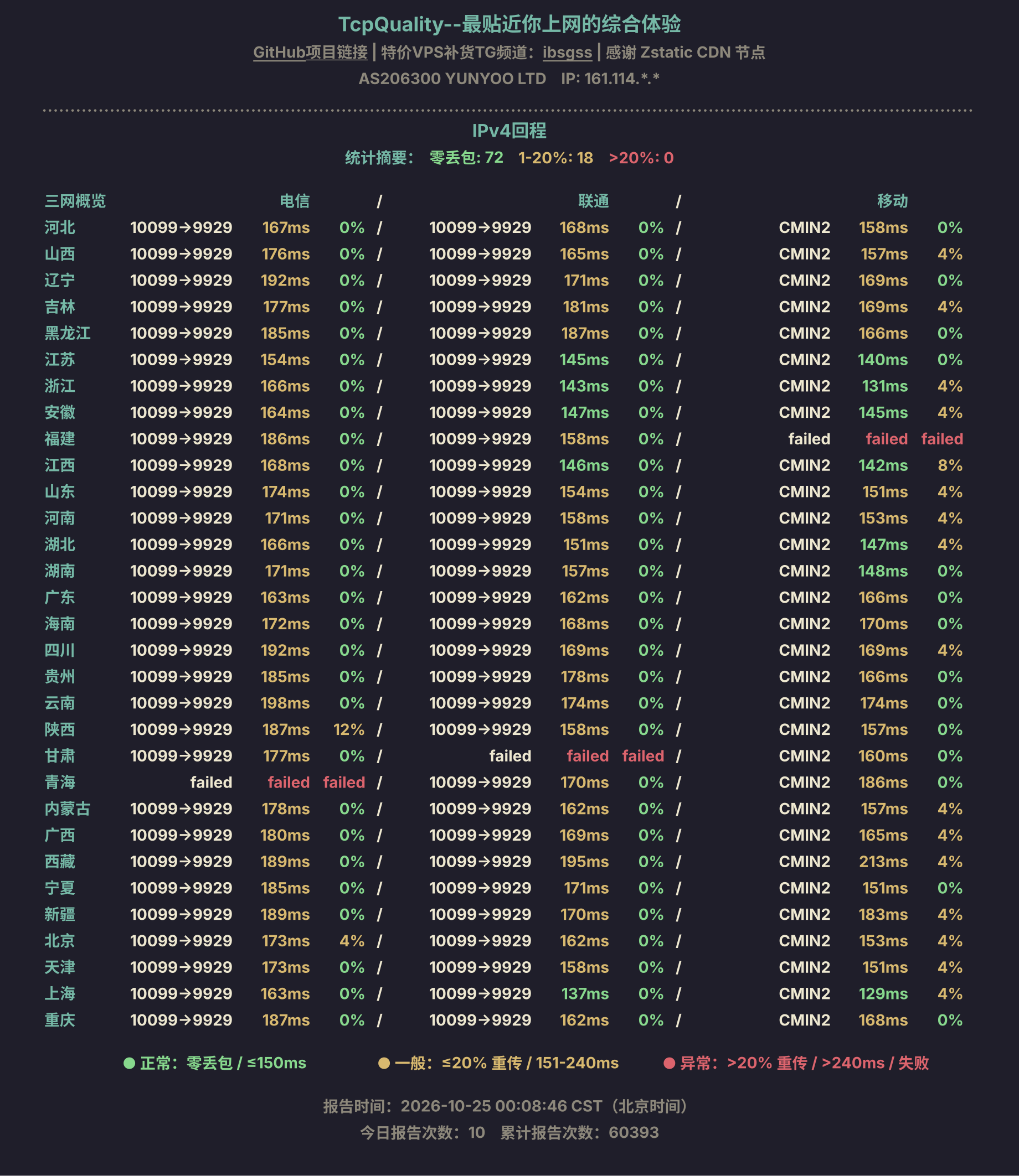 IPv4回程