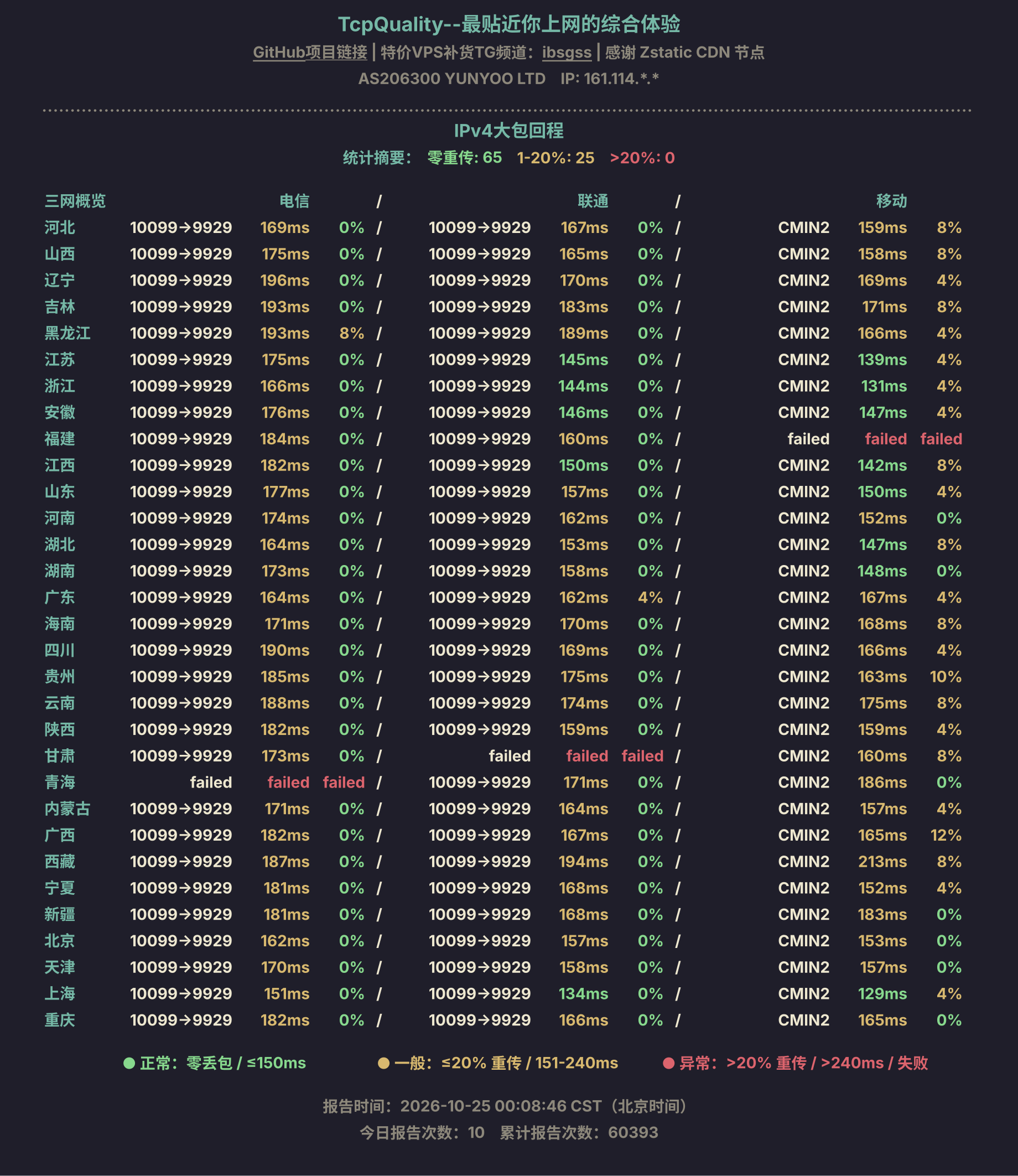 IPv4大包回程