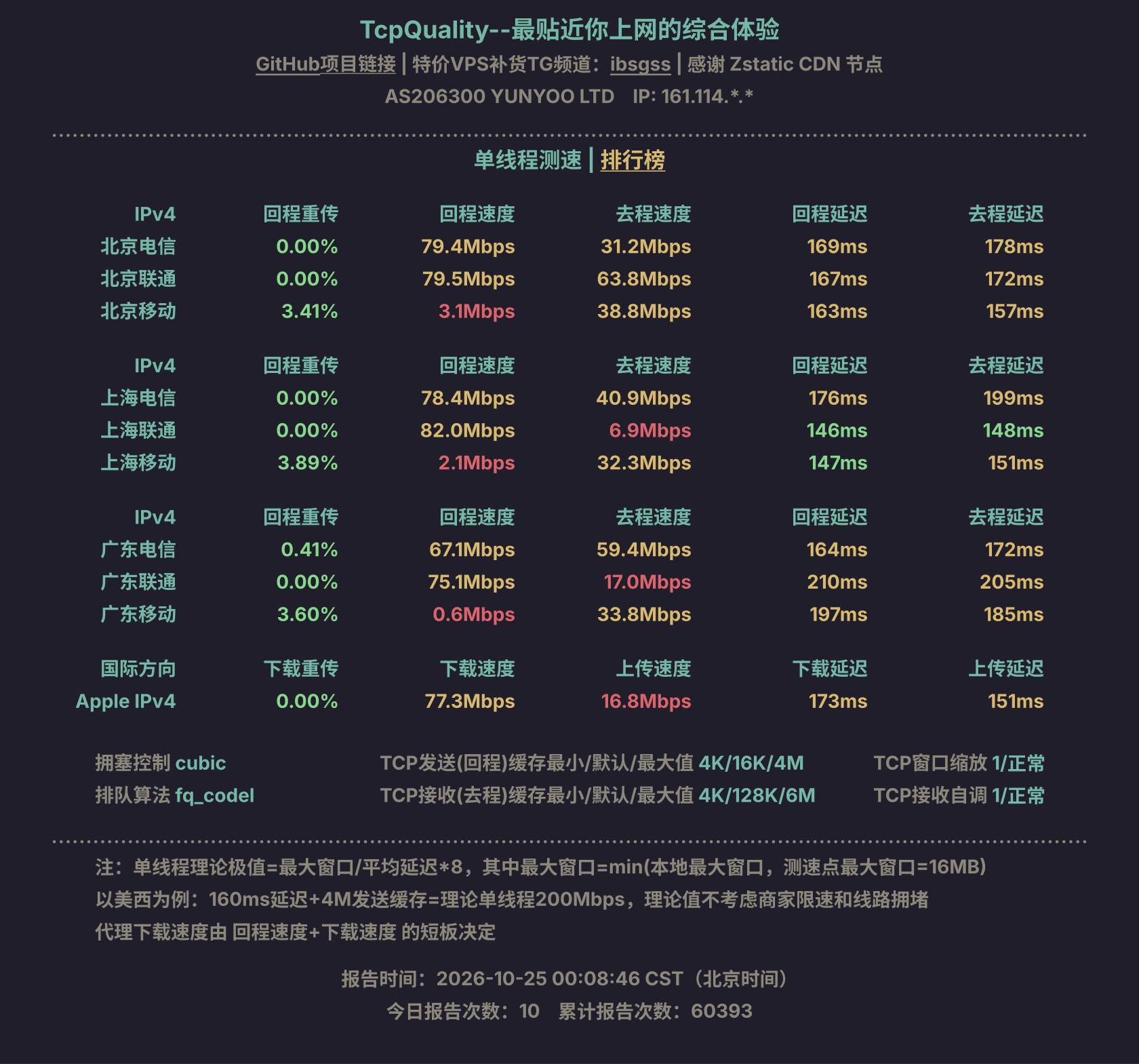 单线程测速