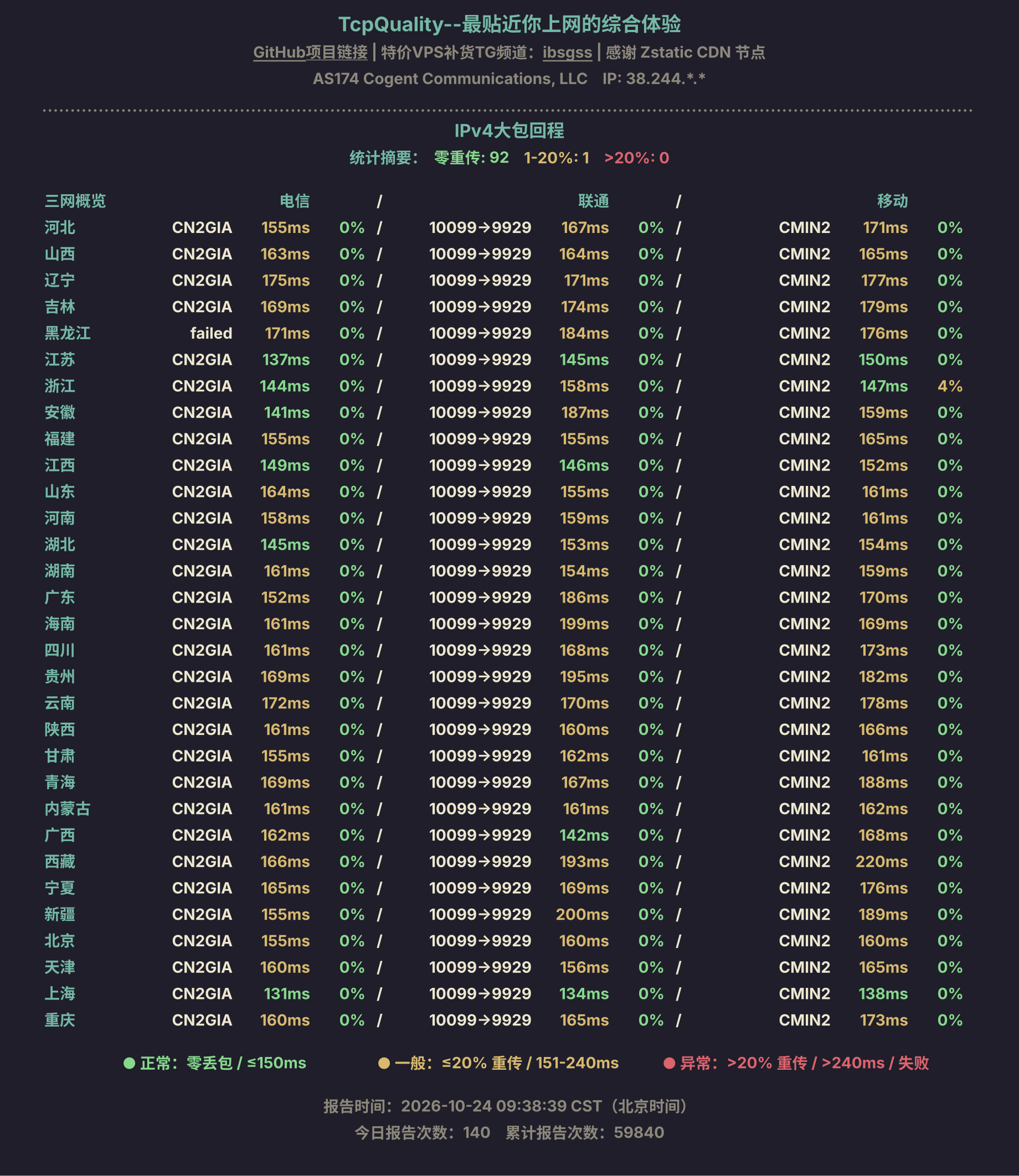 IPv4大包回程