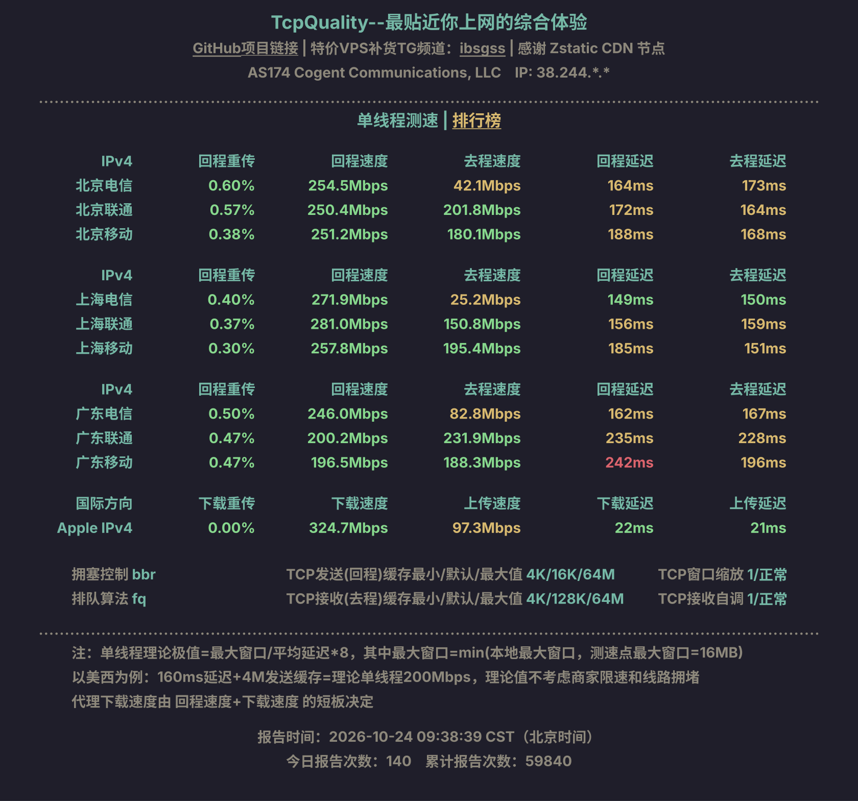 单线程测速