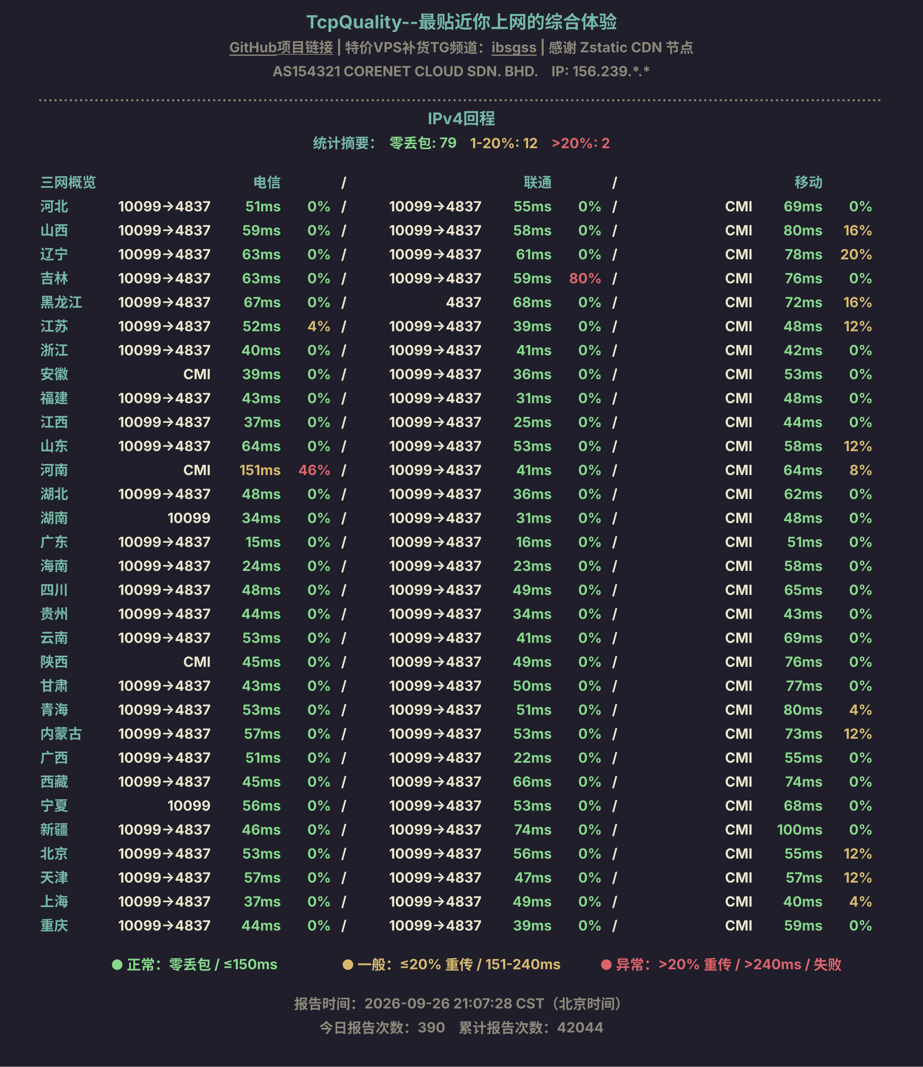 IPv4回程