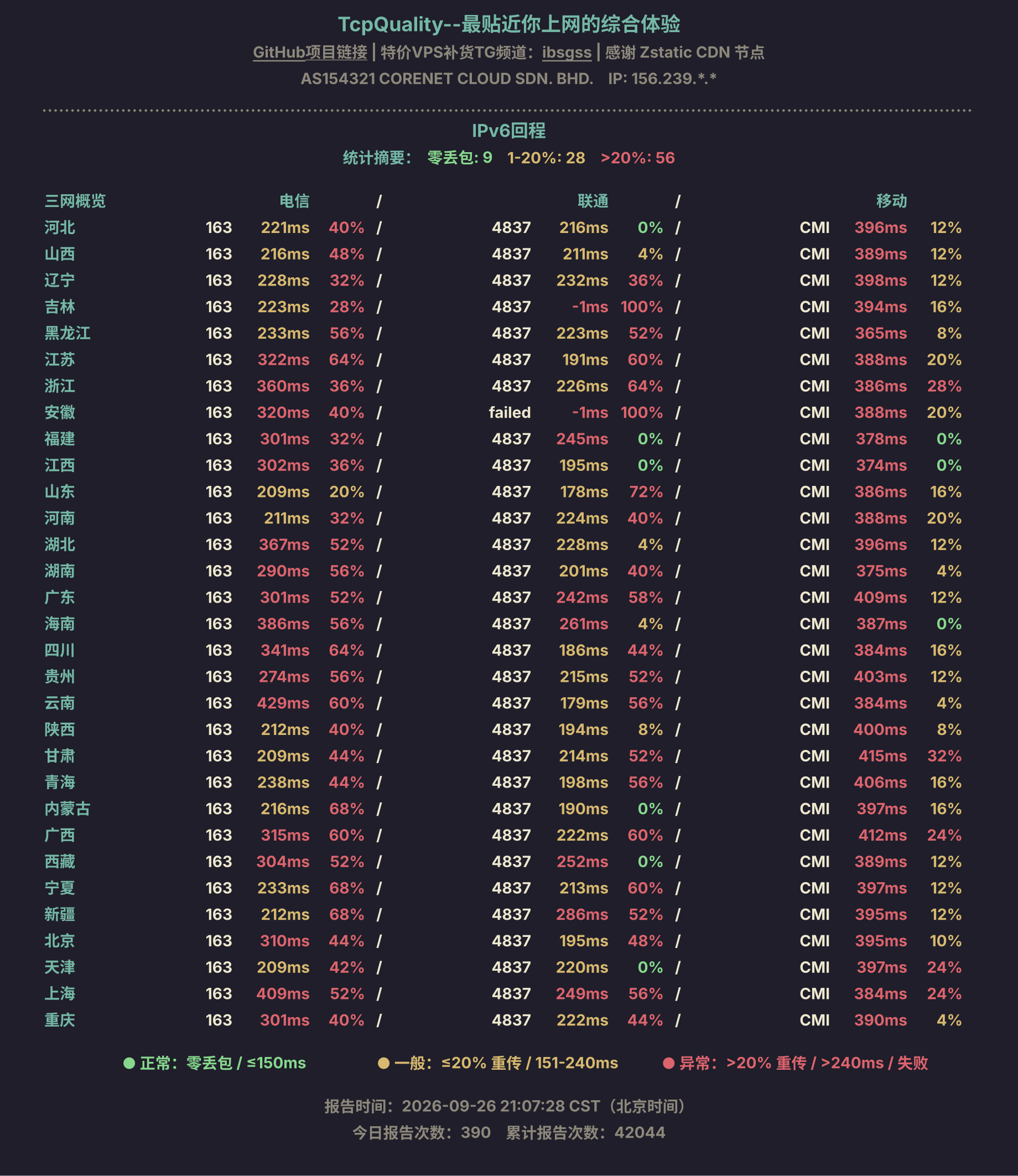 IPv6回程