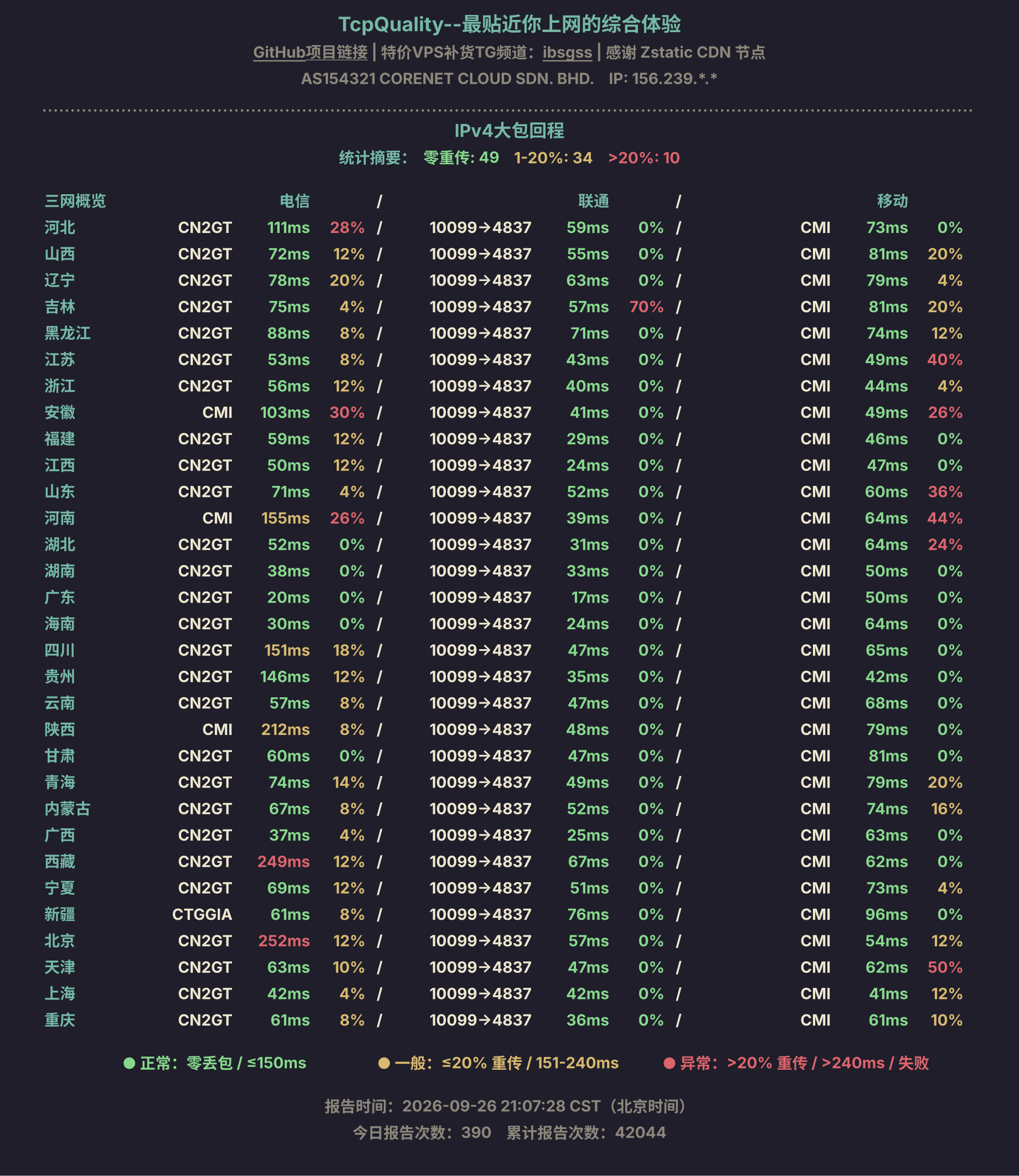 IPv4大包回程