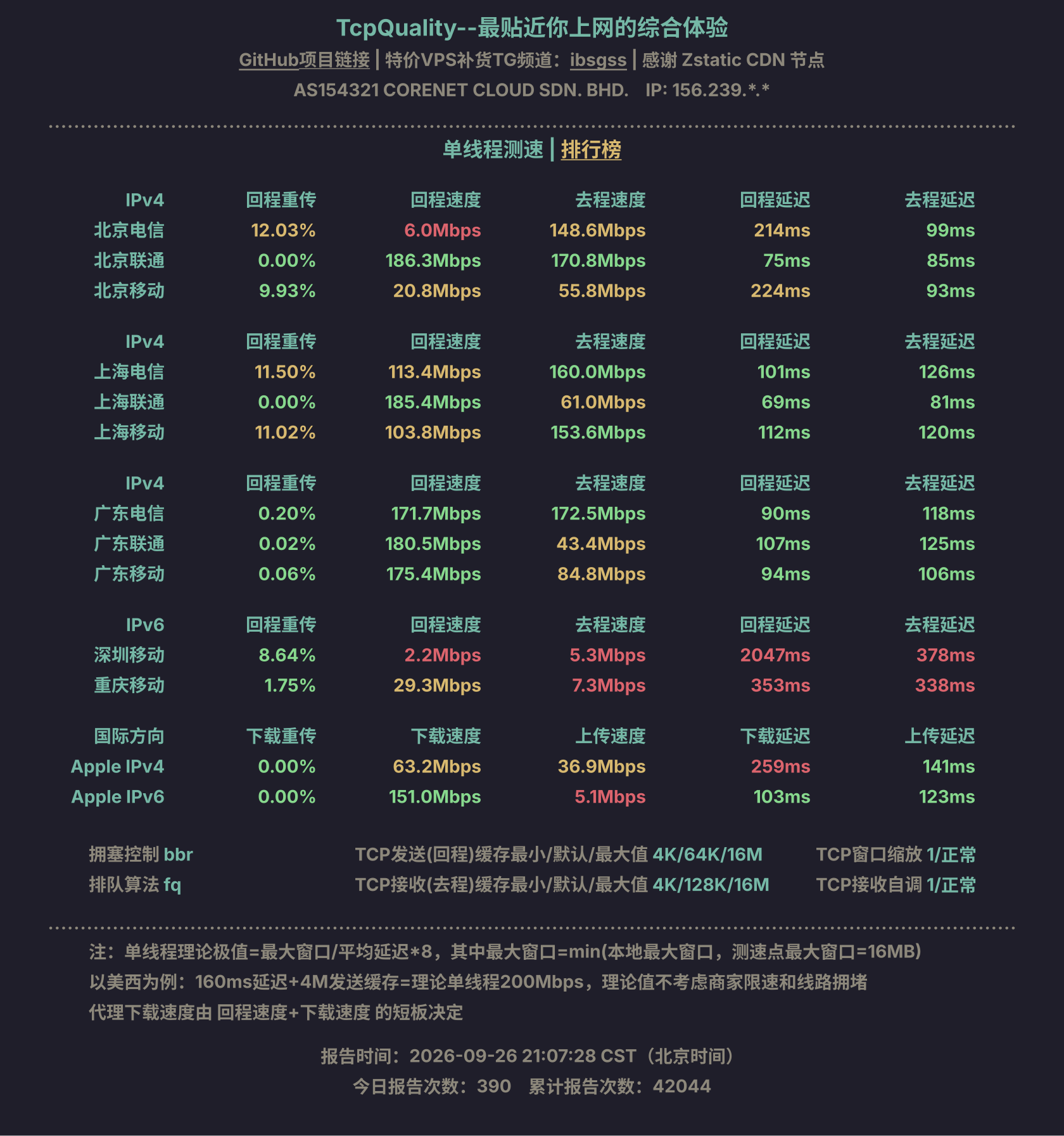 单线程测速