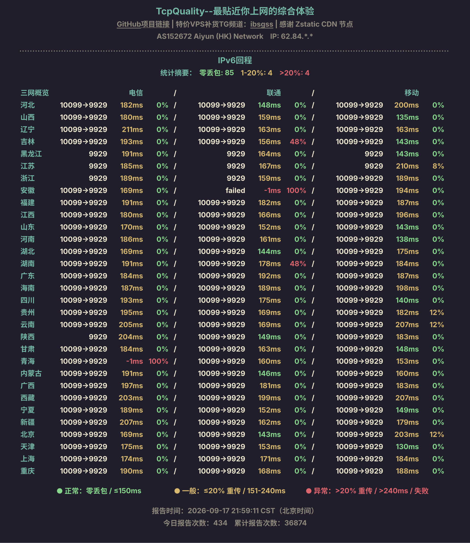 IPv6回程