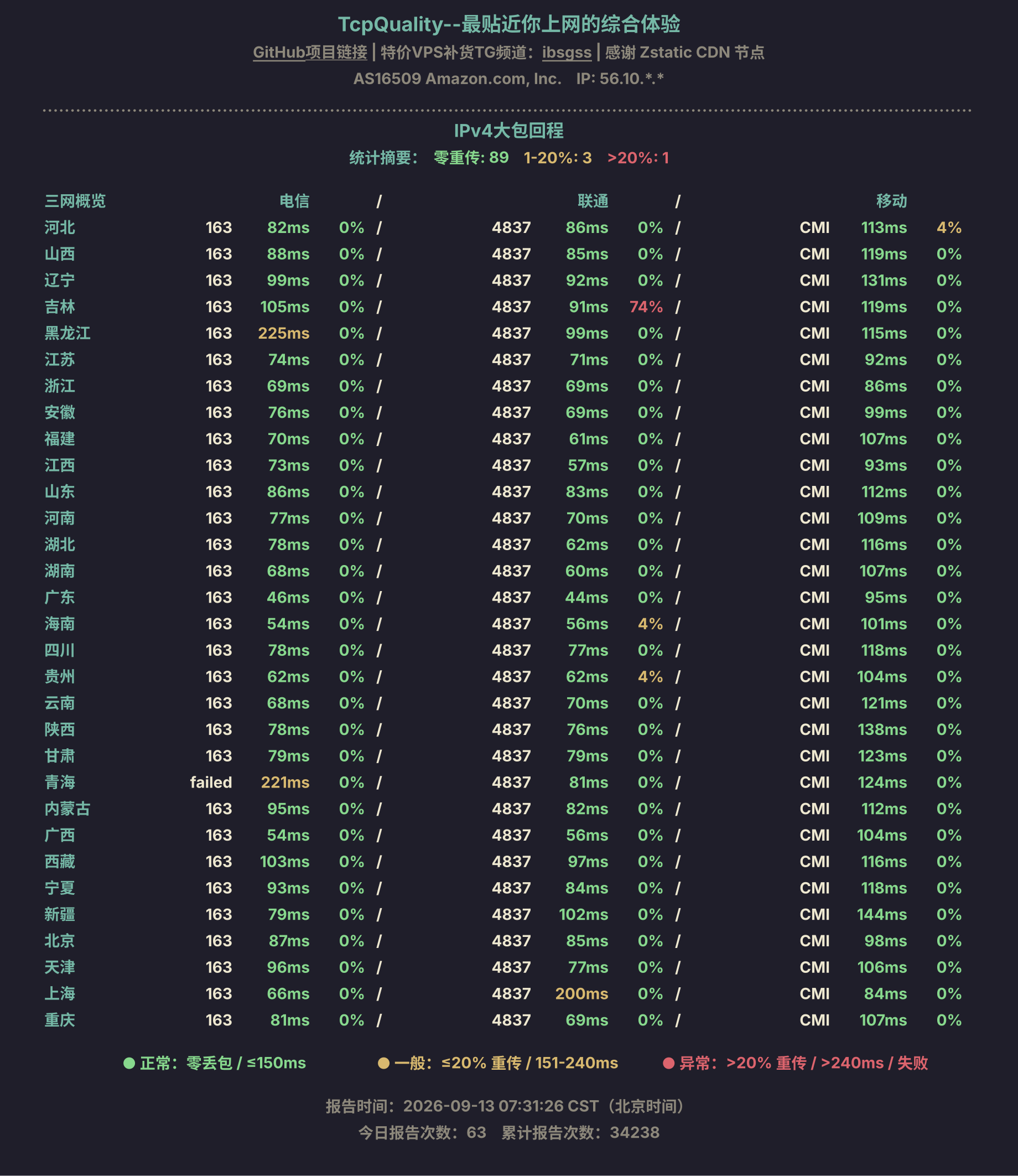 IPv4大包回程