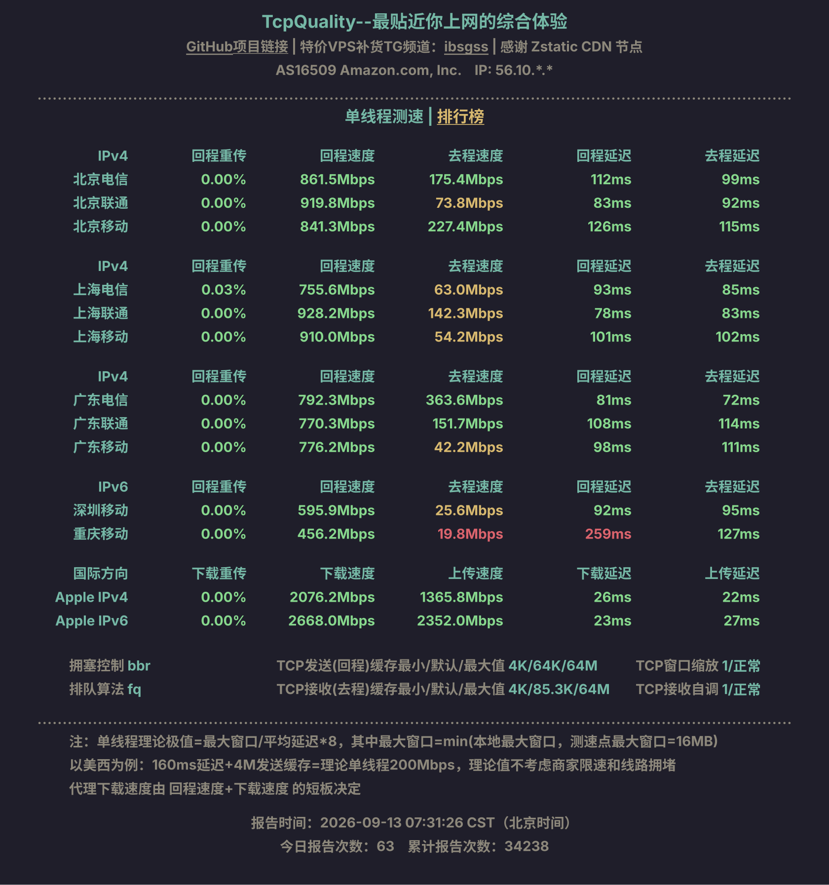 单线程测速