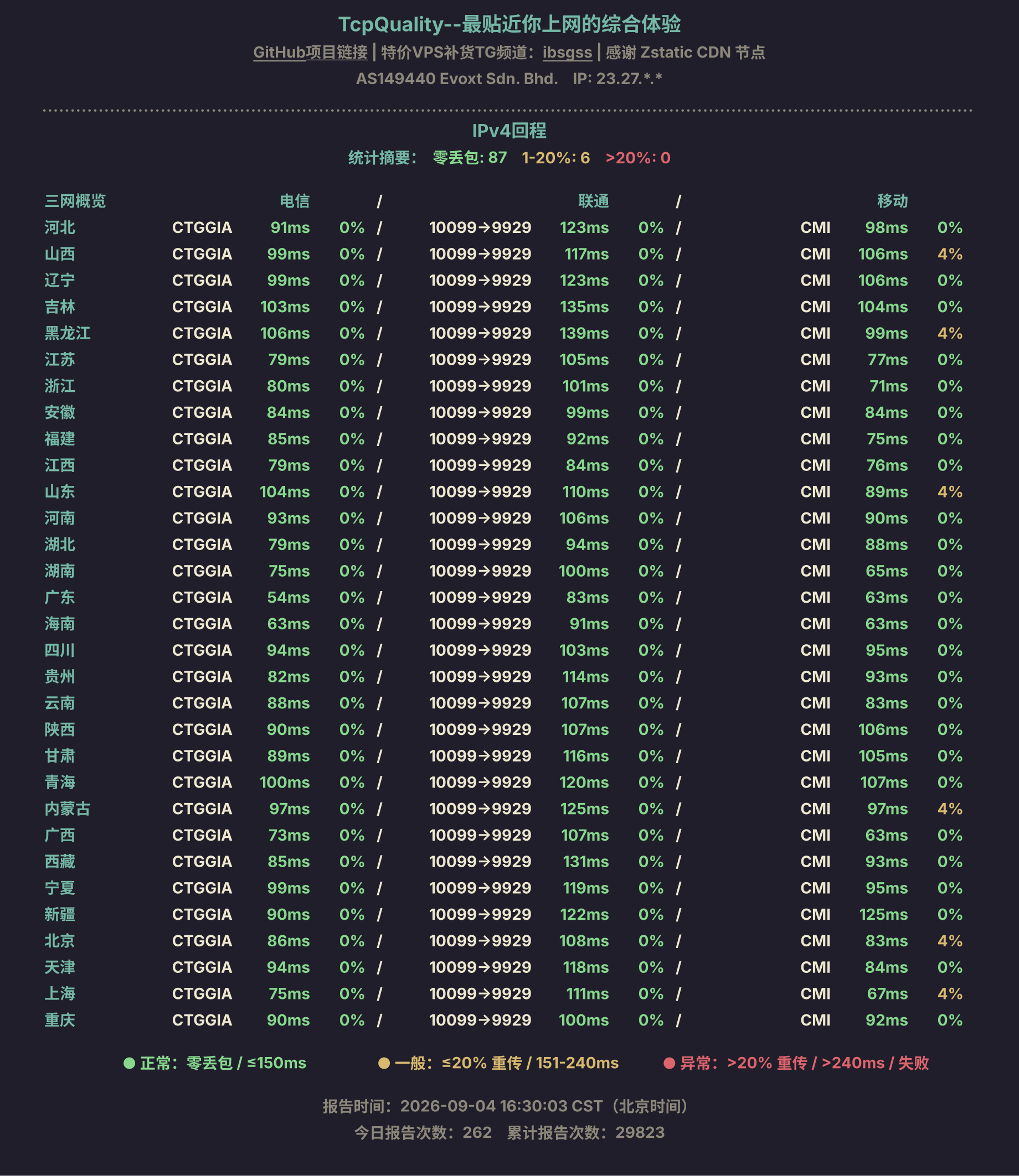 IPv4回程