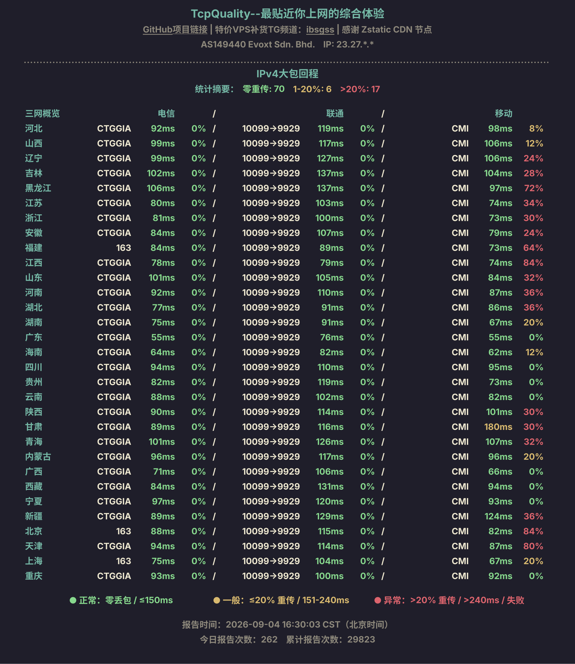 IPv4大包回程