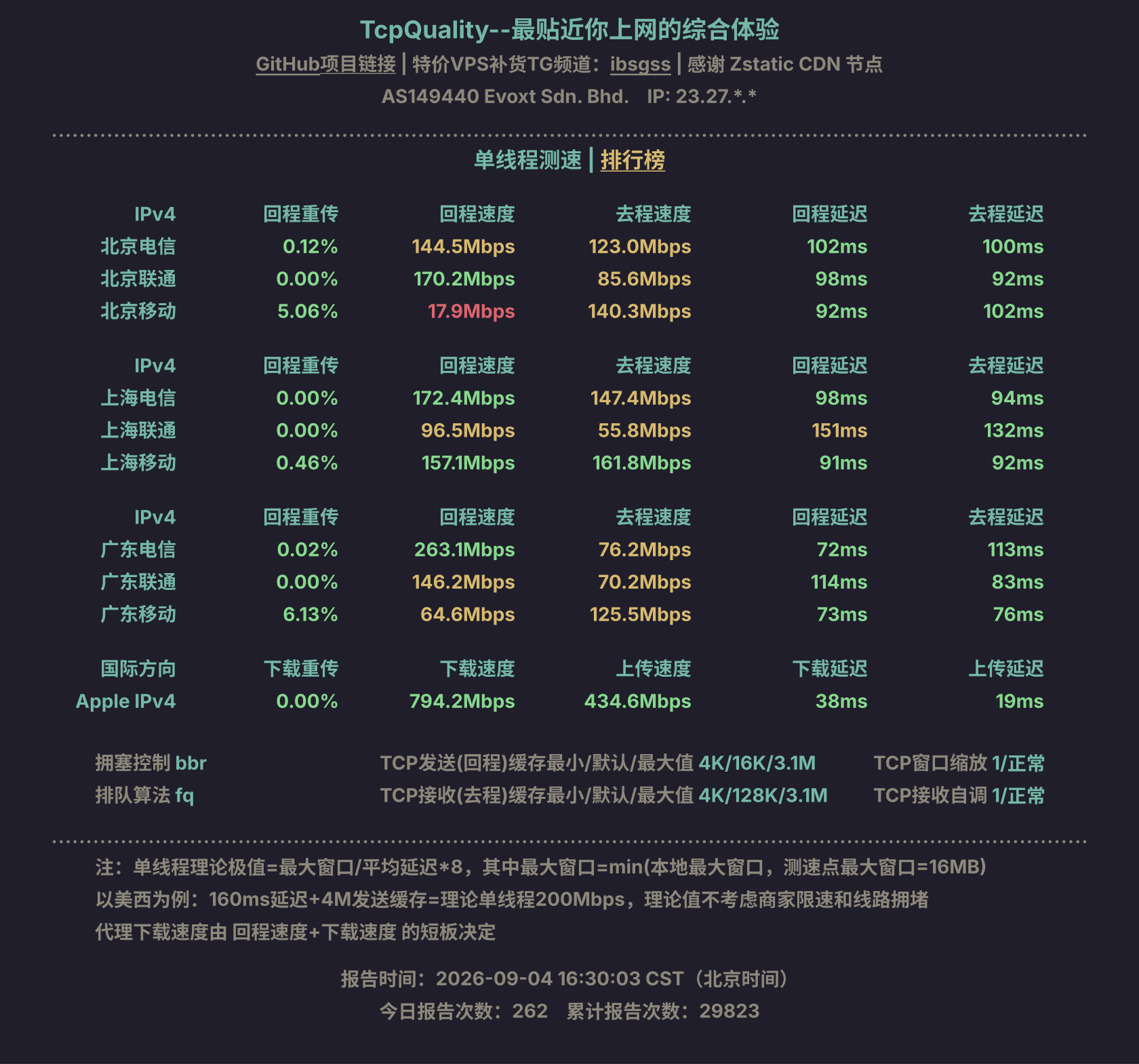 单线程测速