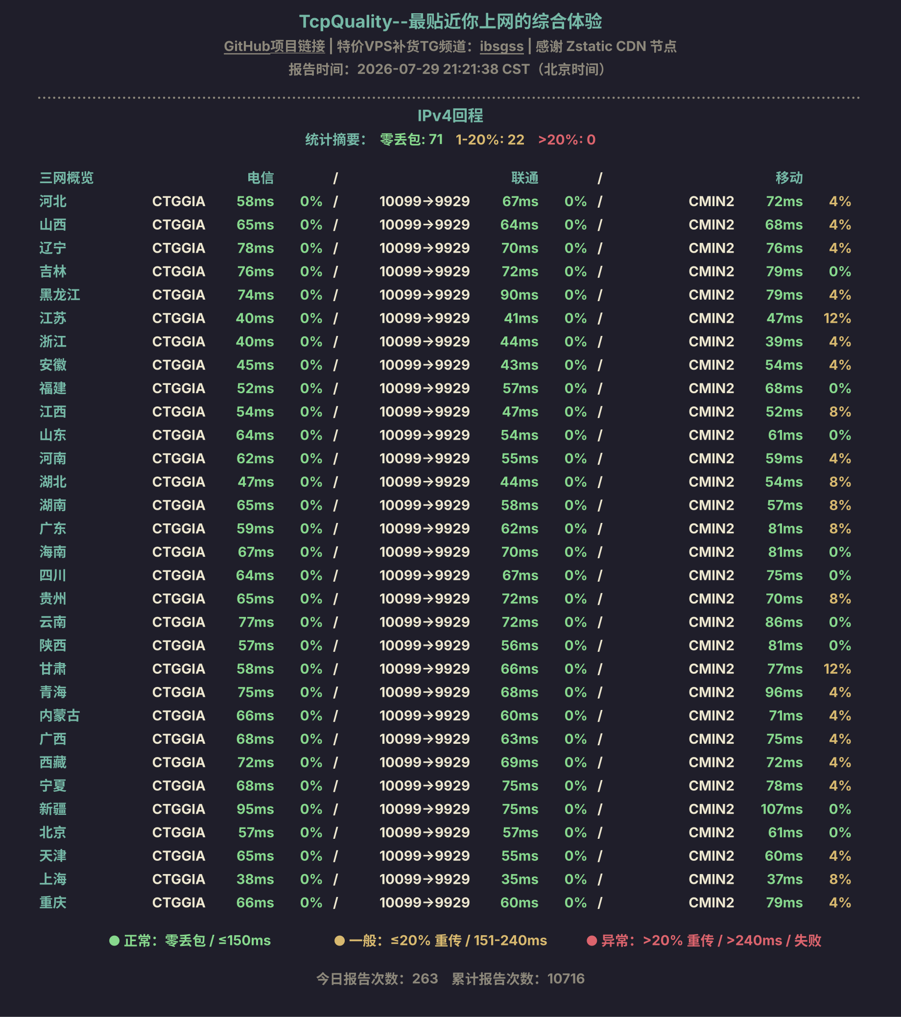 IPv4回程