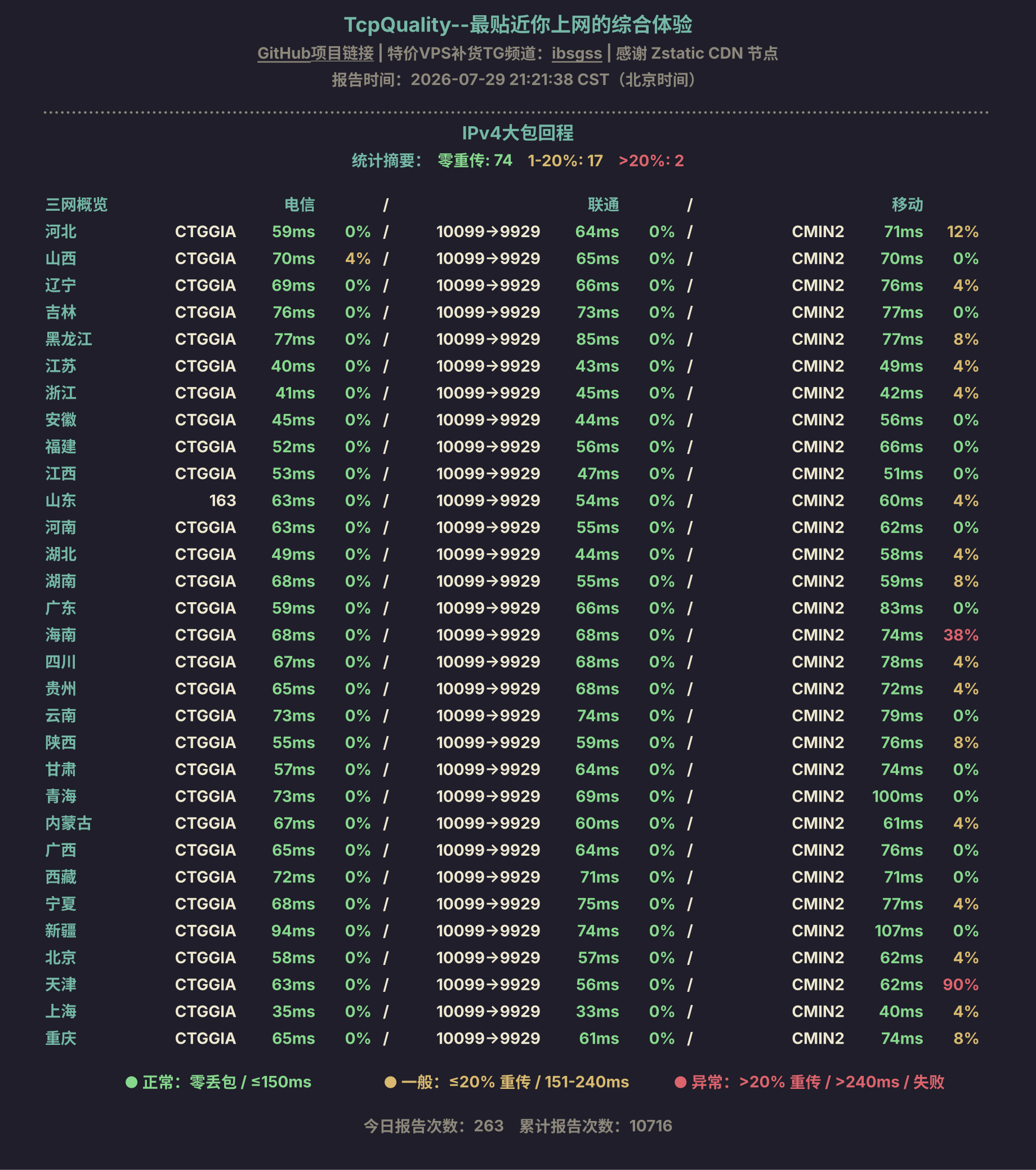 IPv4大包回程