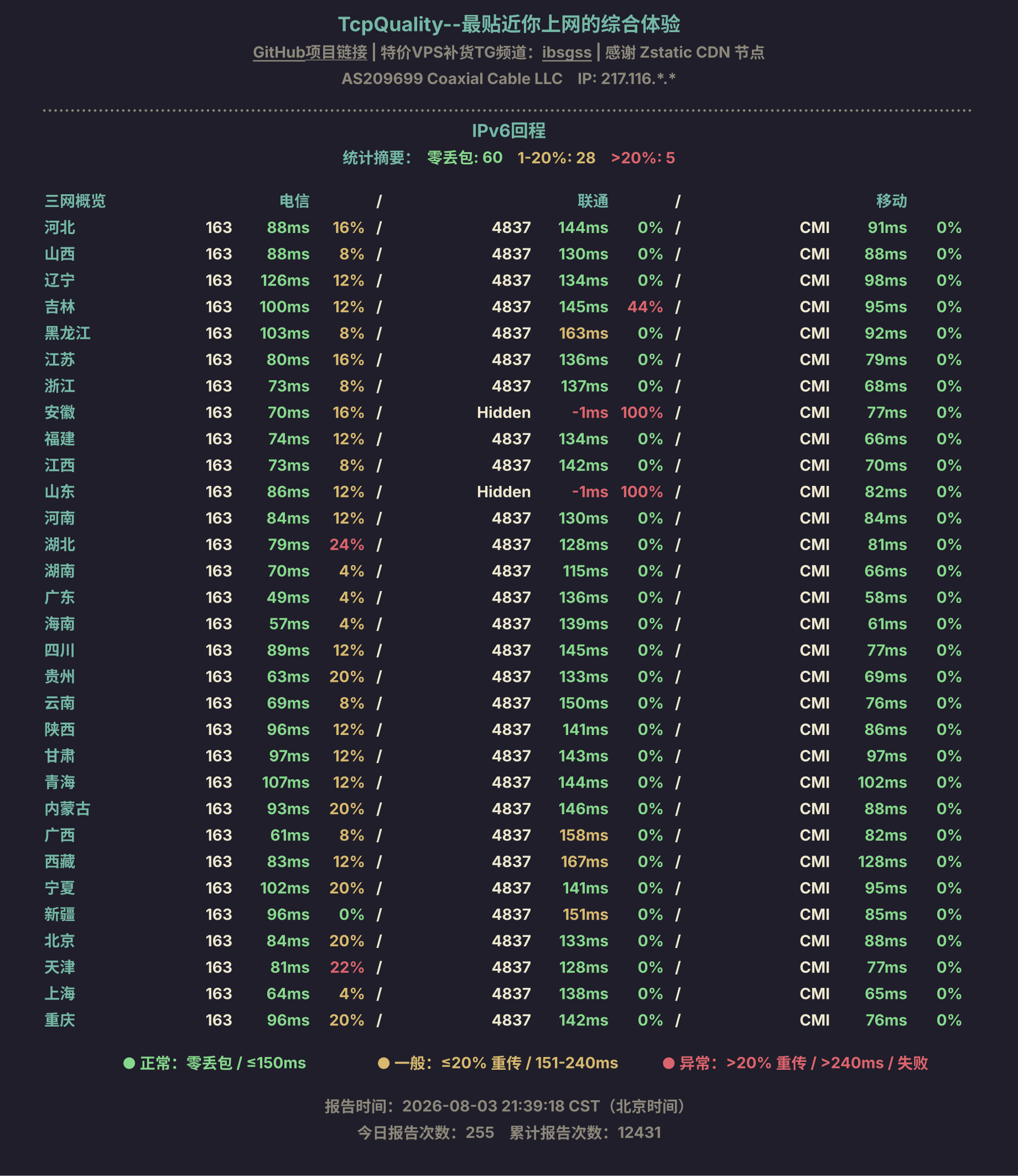 IPv6回程