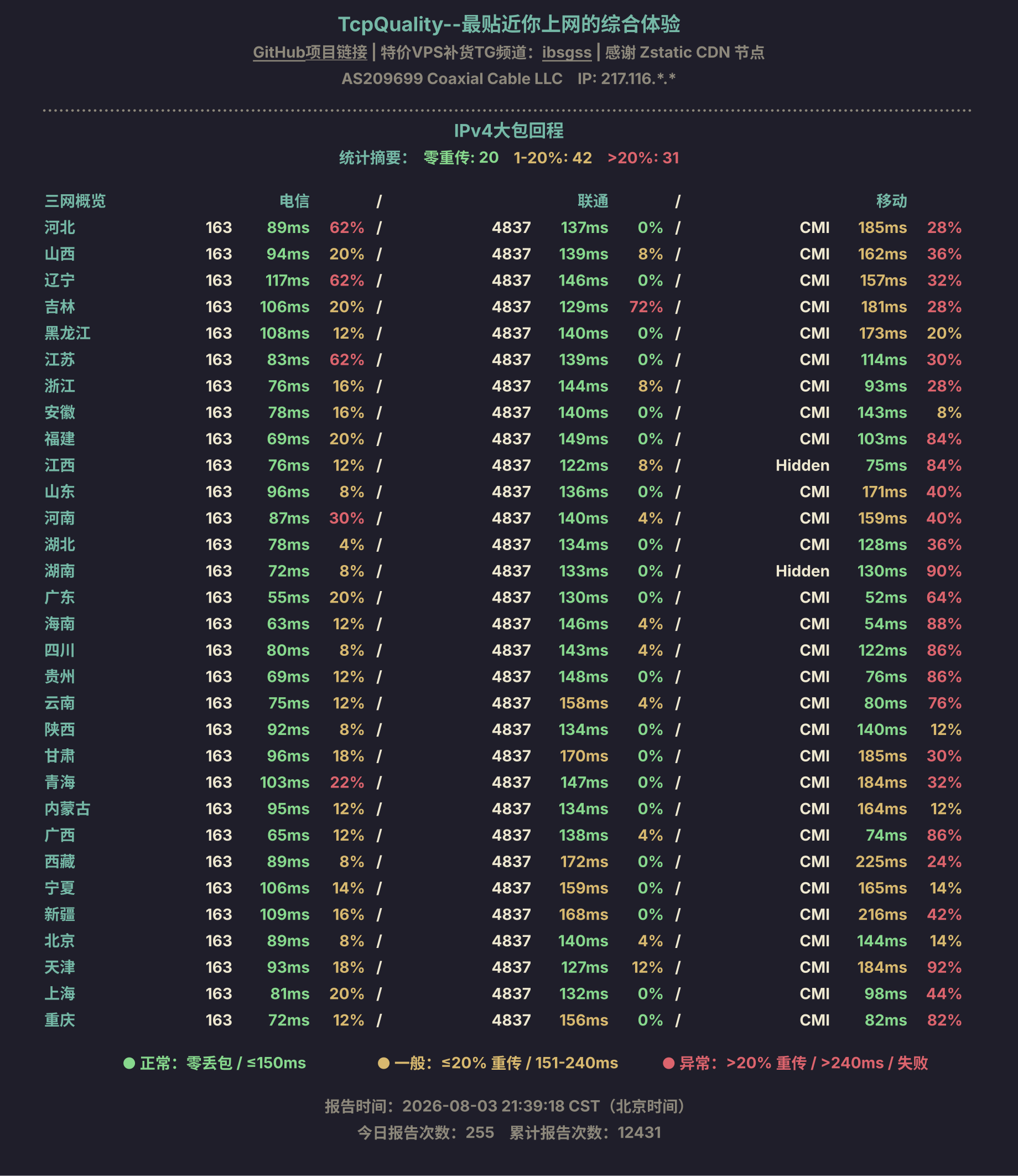 IPv4大包回程