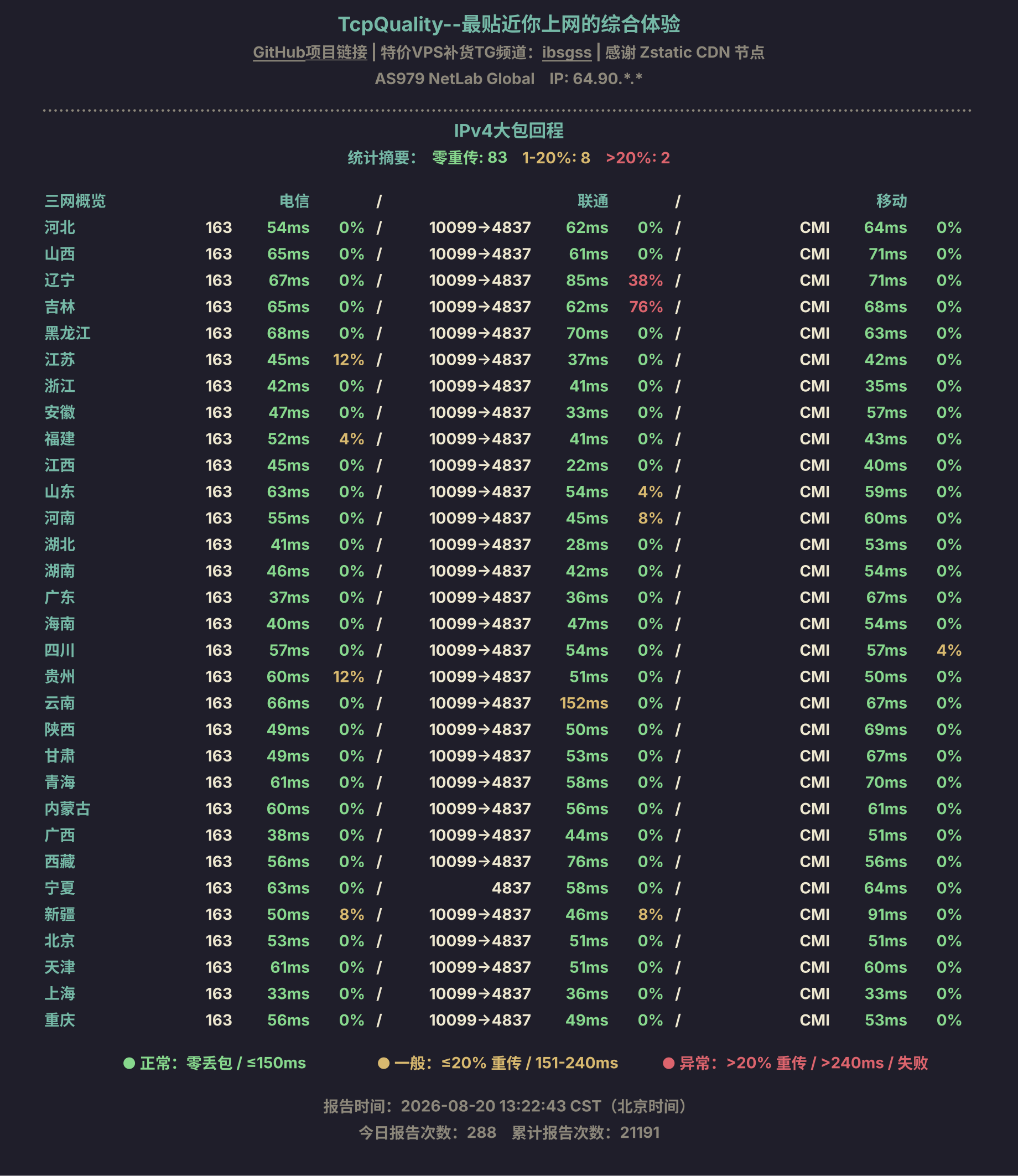 IPv4大包回程