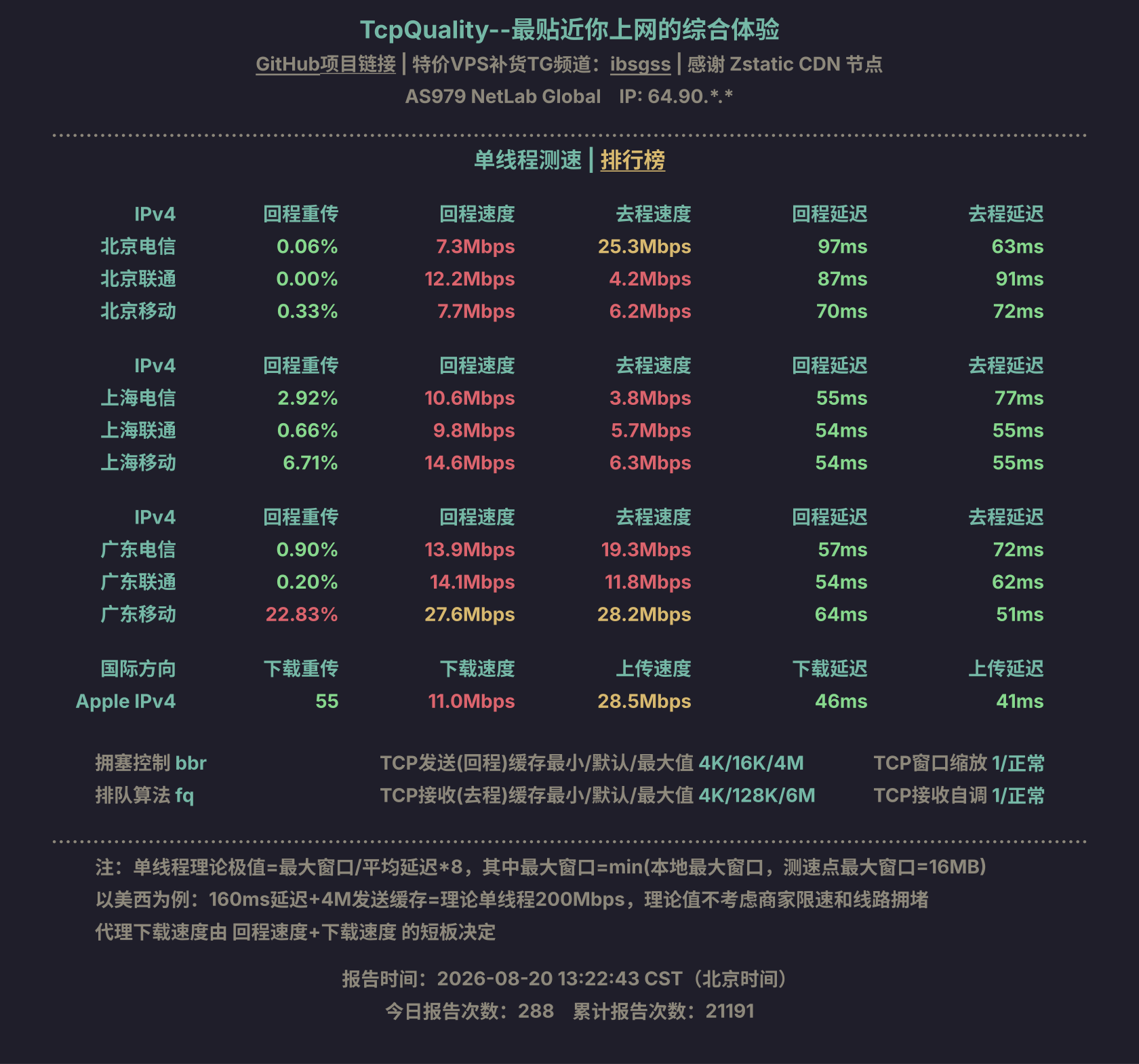 单线程测速