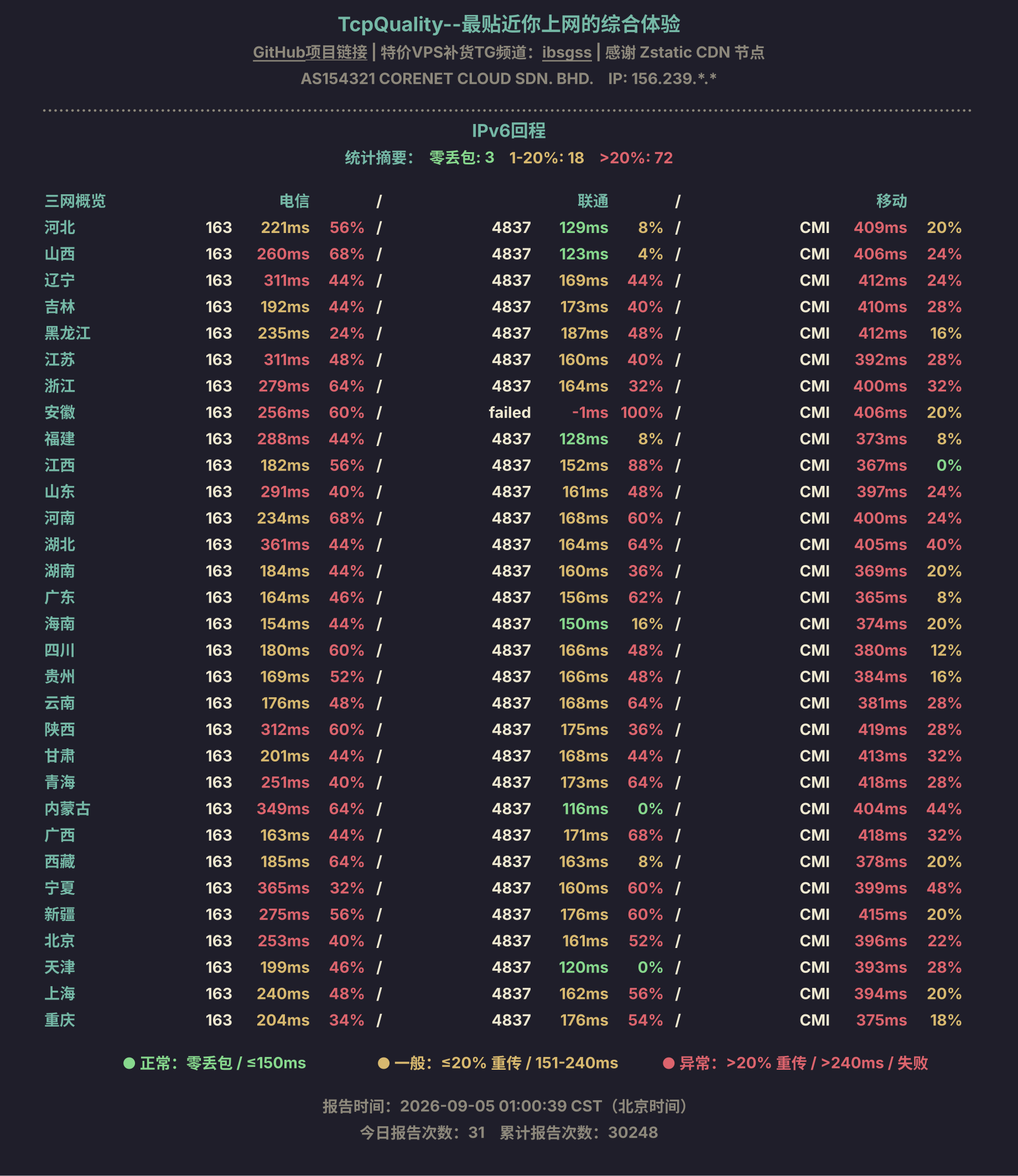 IPv6回程