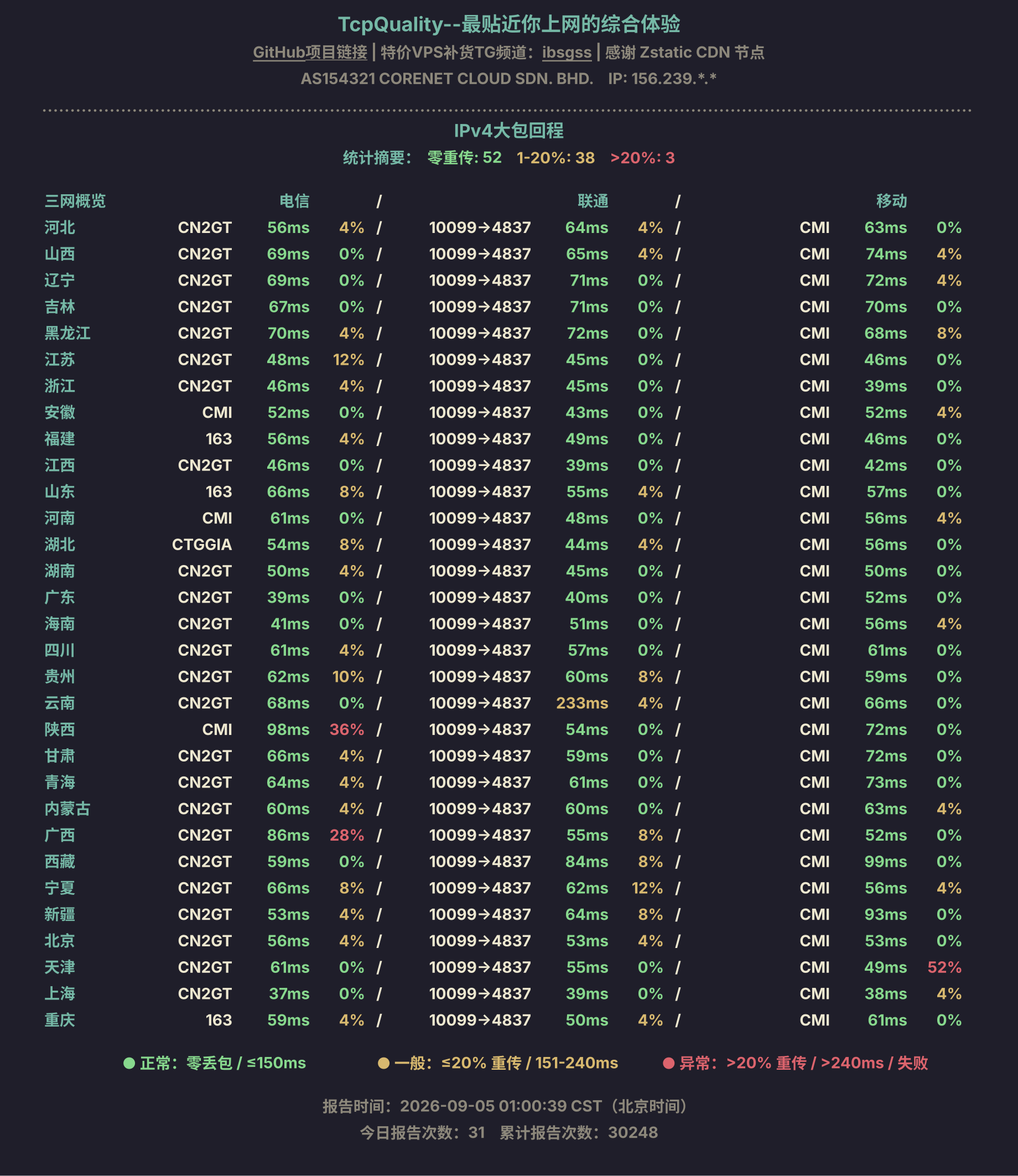 IPv4大包回程