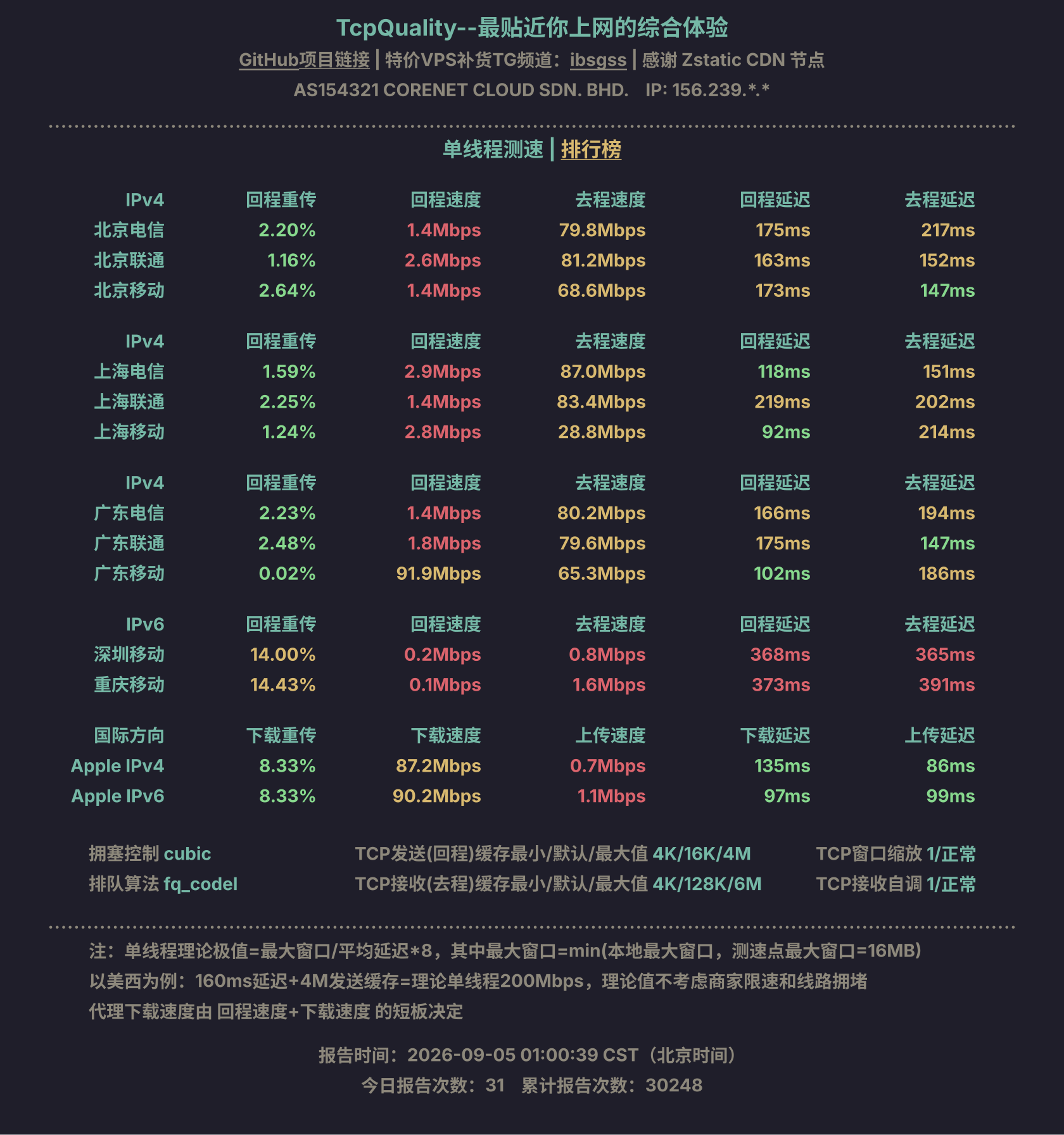 单线程测速
