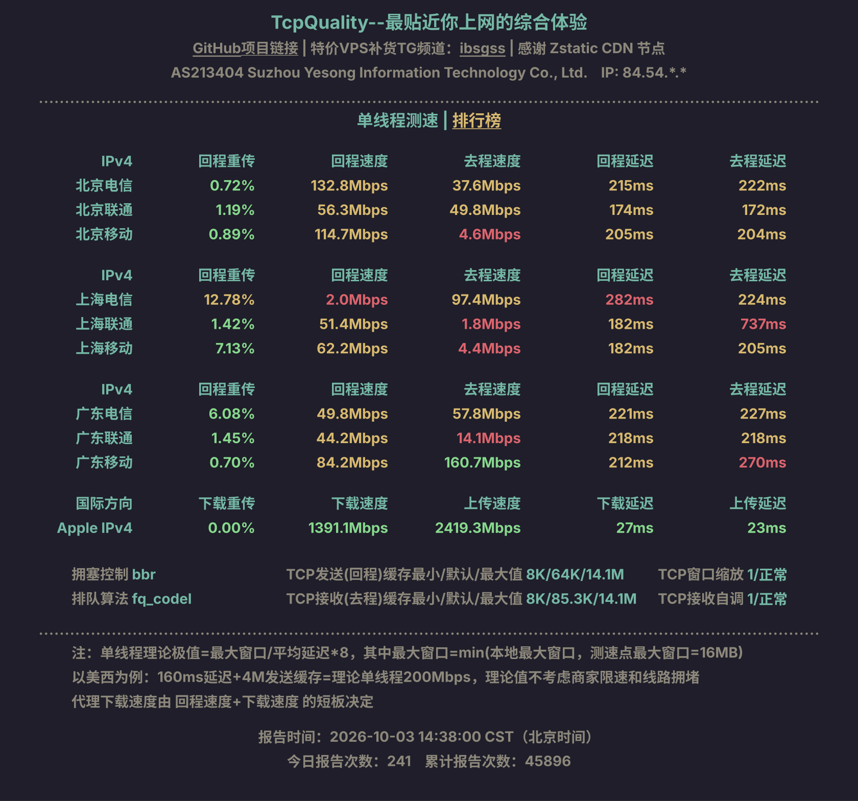 单线程测速