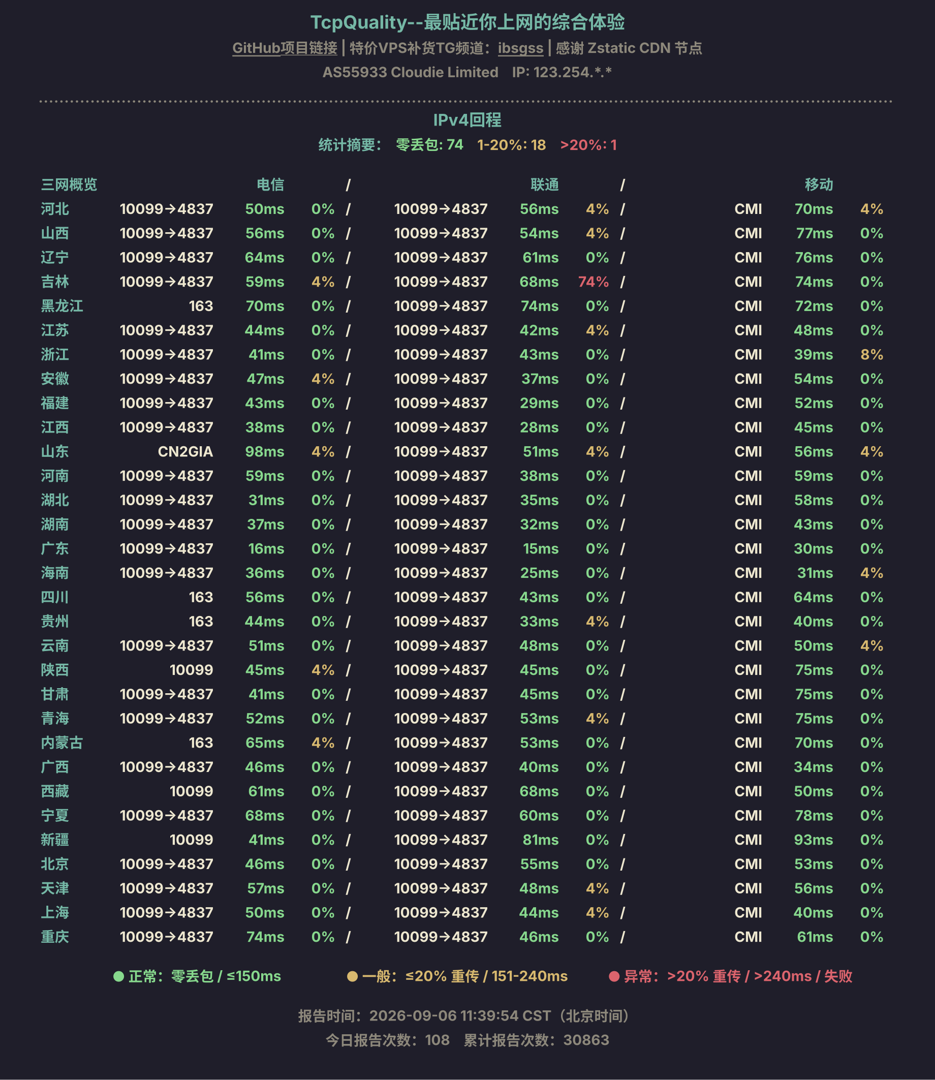 IPv4回程
