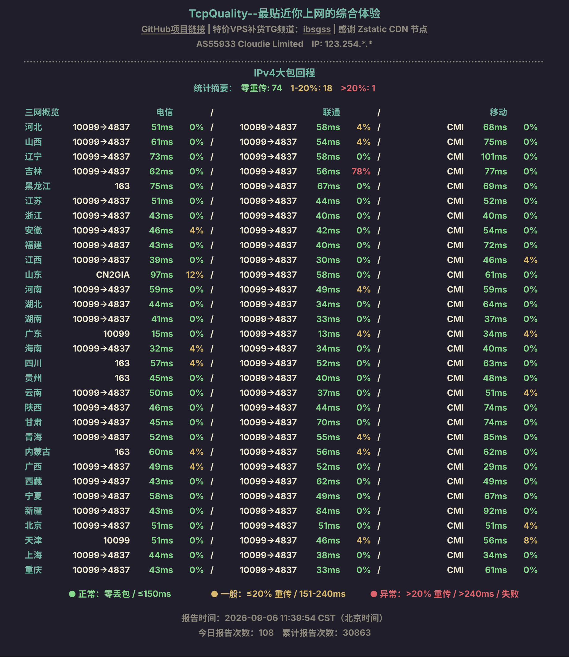 IPv4大包回程