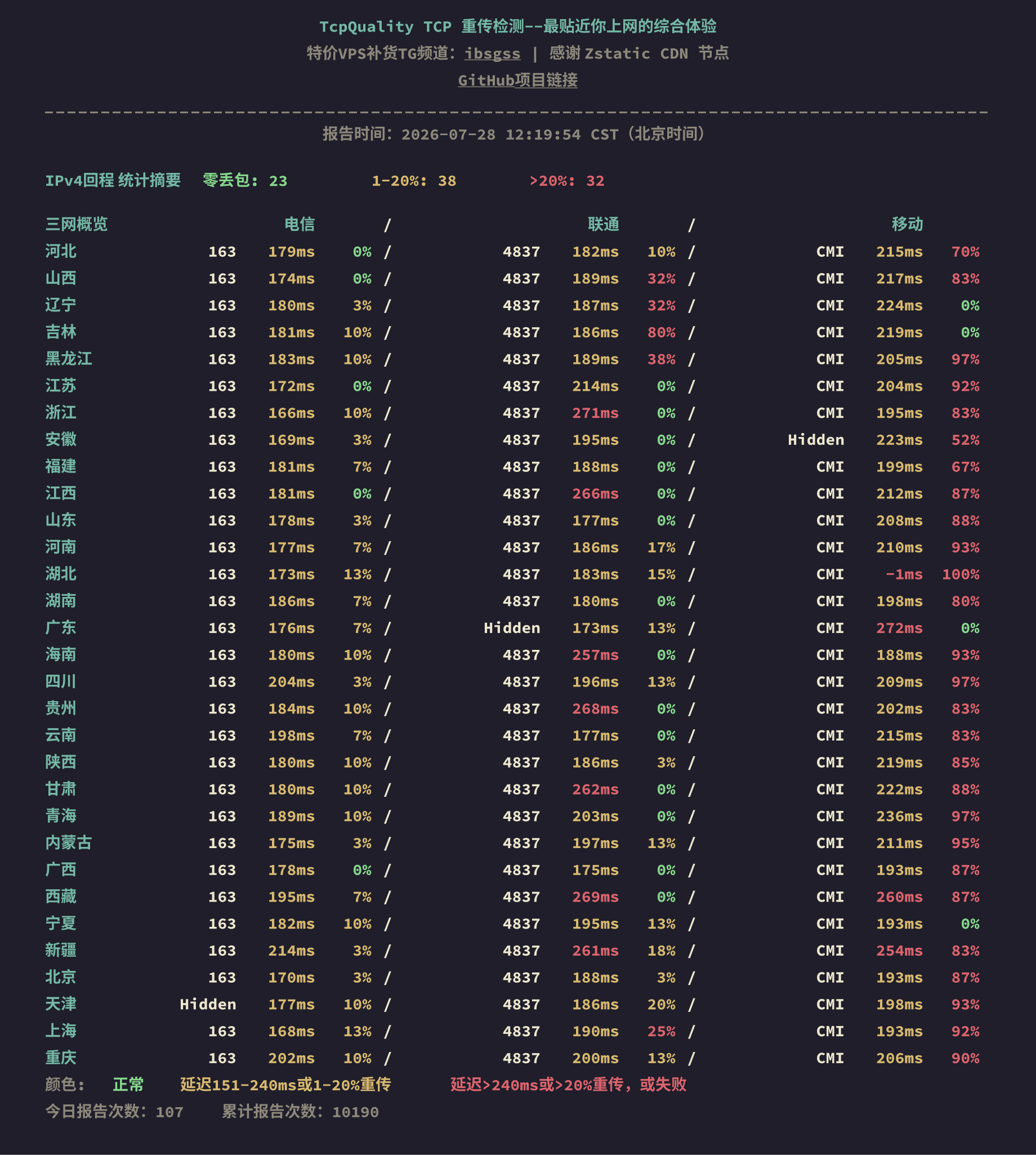 IPv4回程