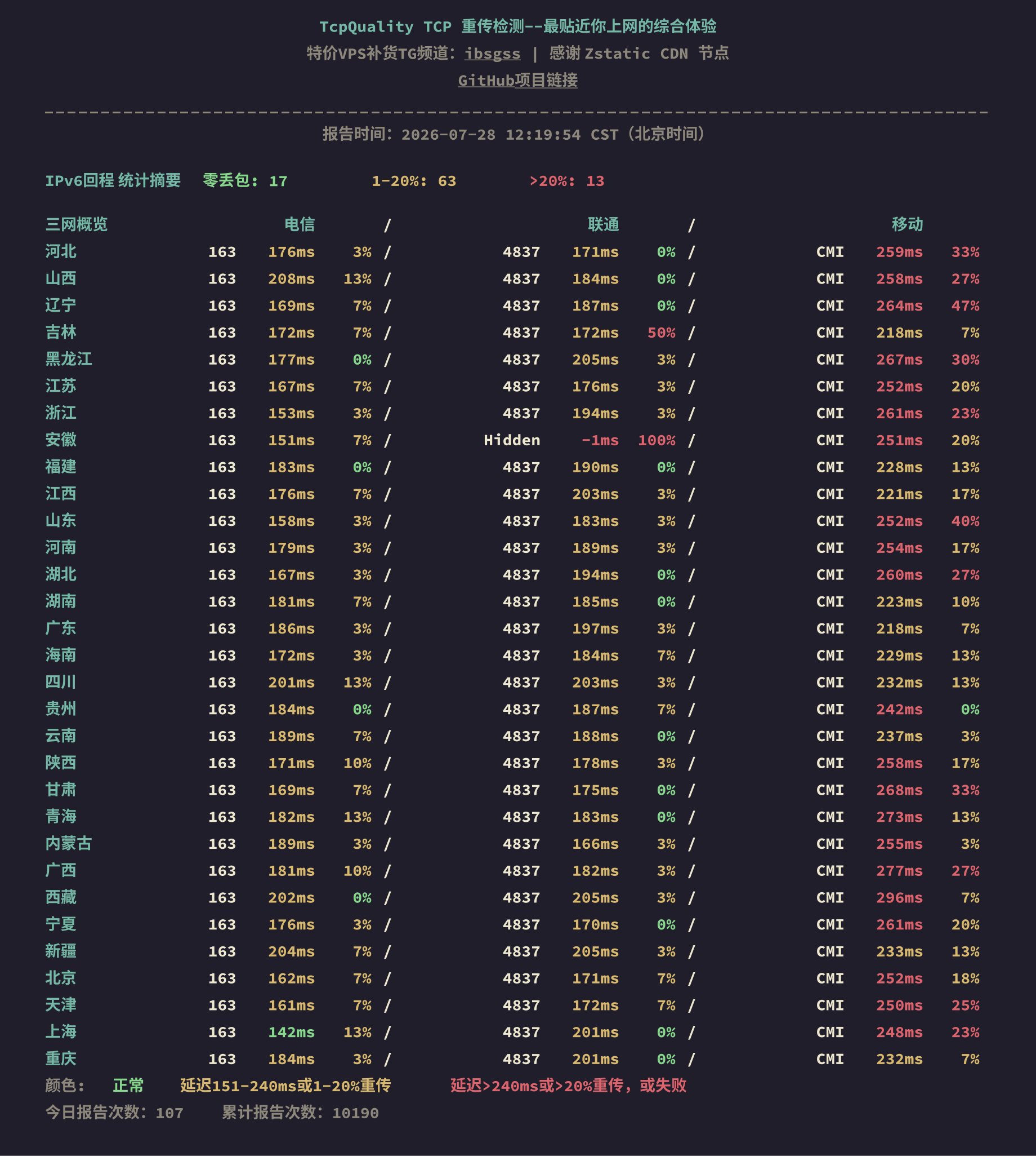 IPv6回程