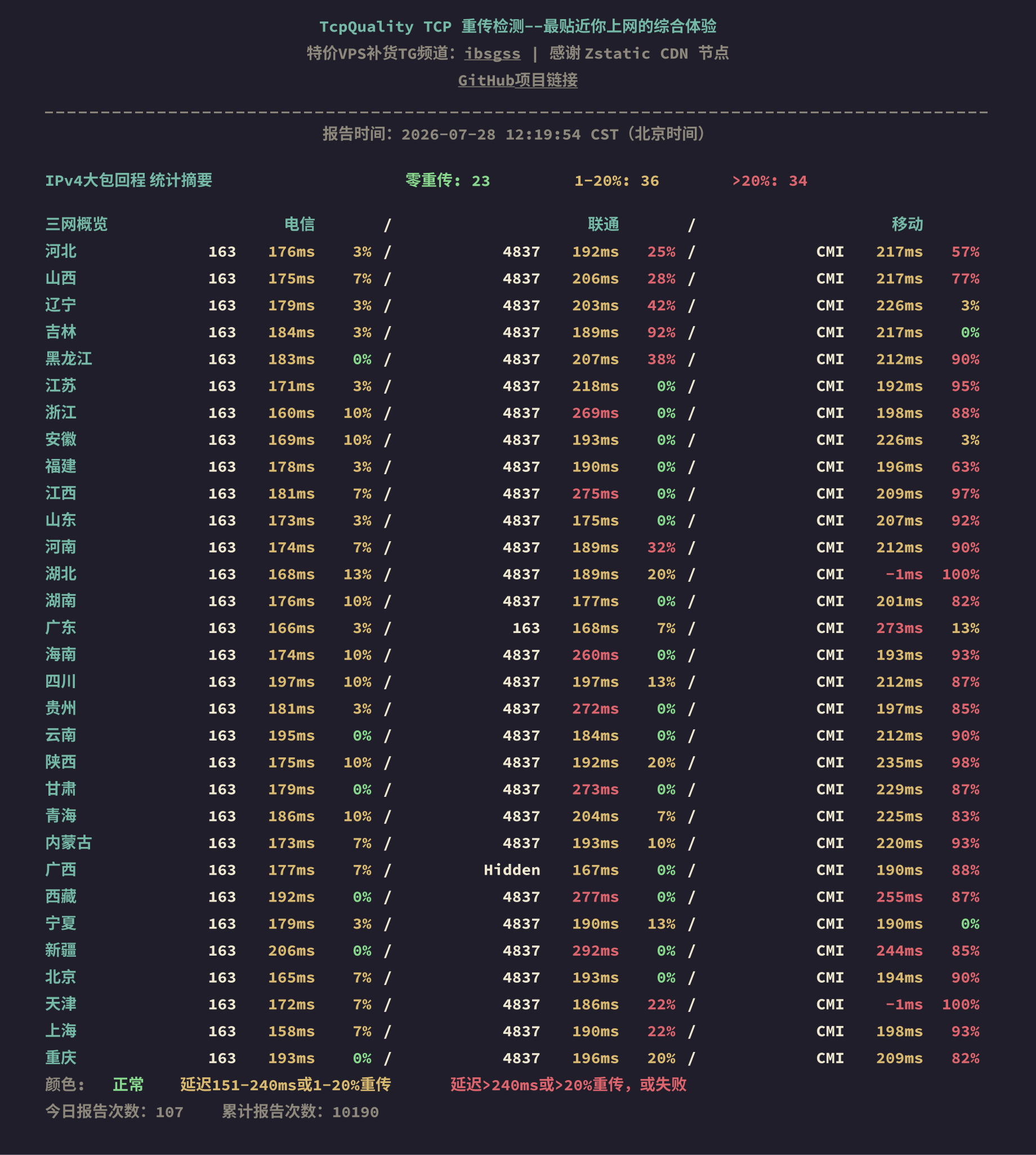 IPv4大包回程
