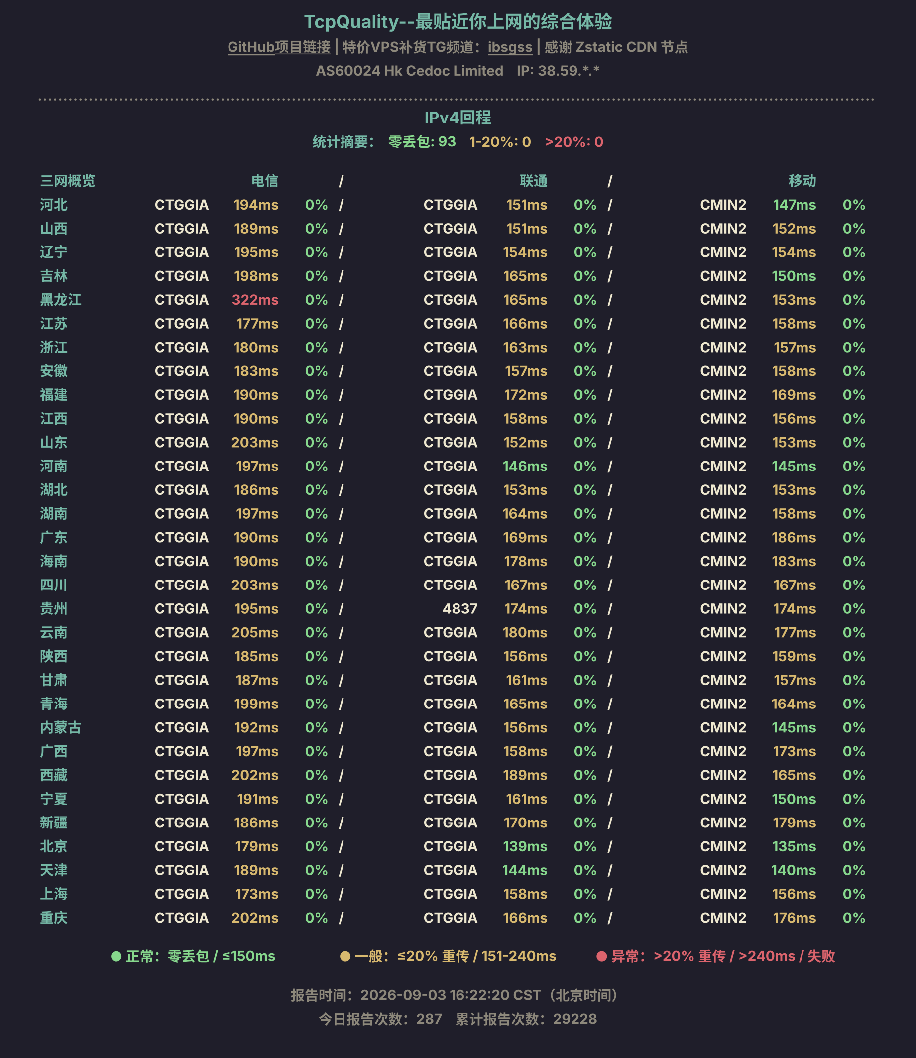 IPv4回程