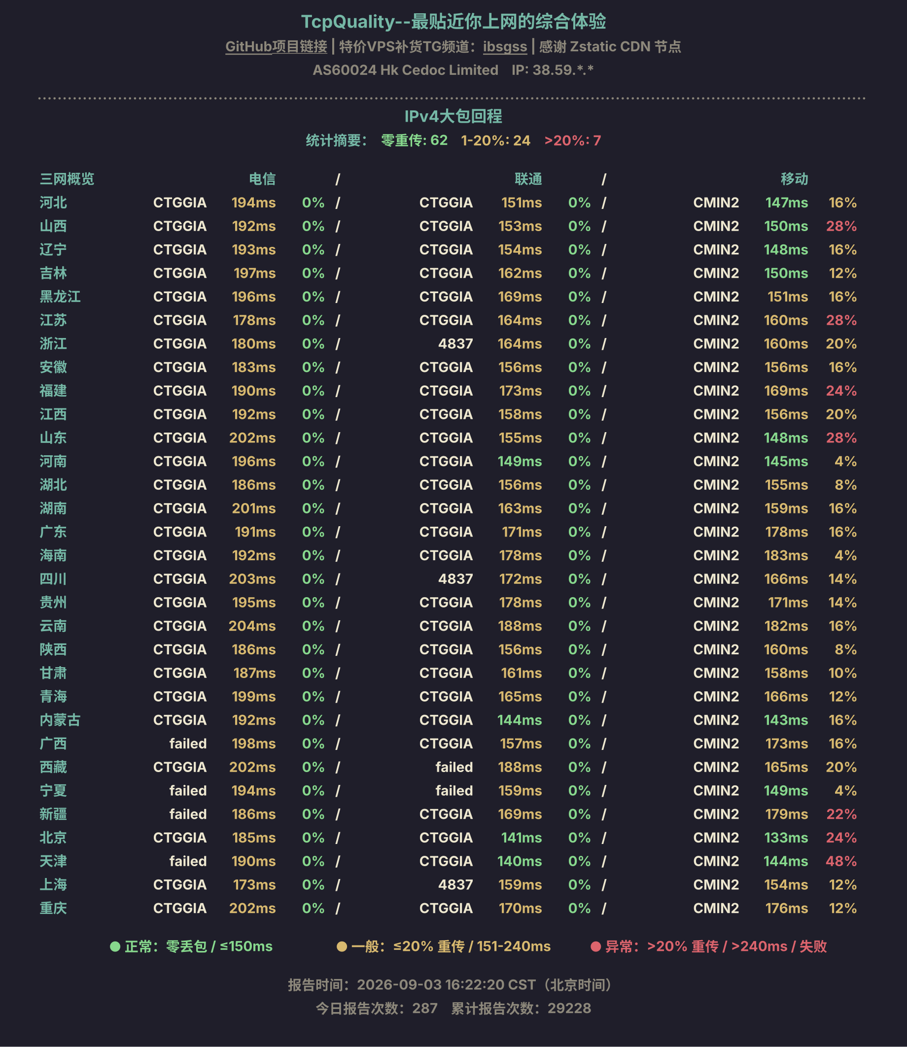 IPv4大包回程