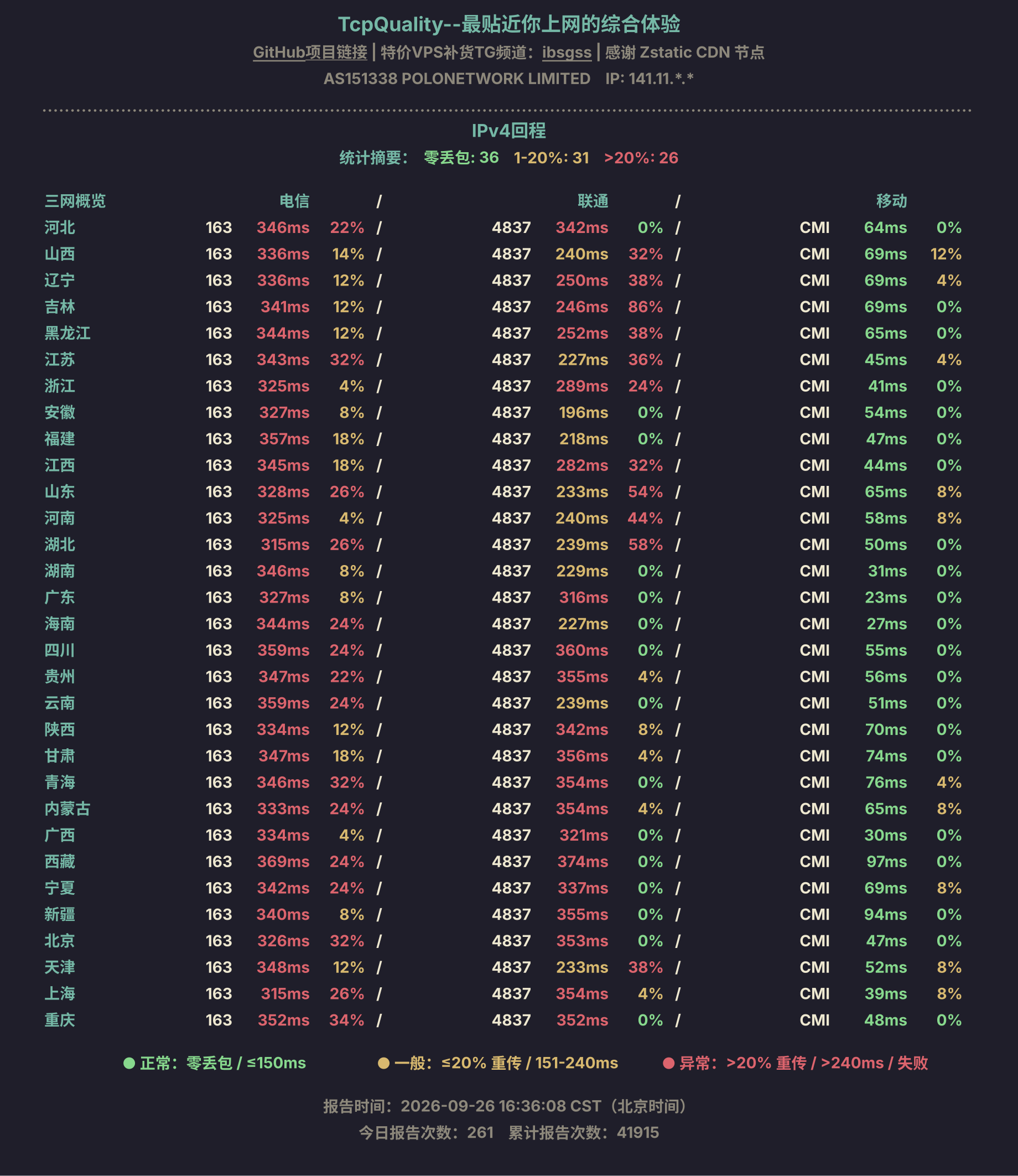 IPv4回程
