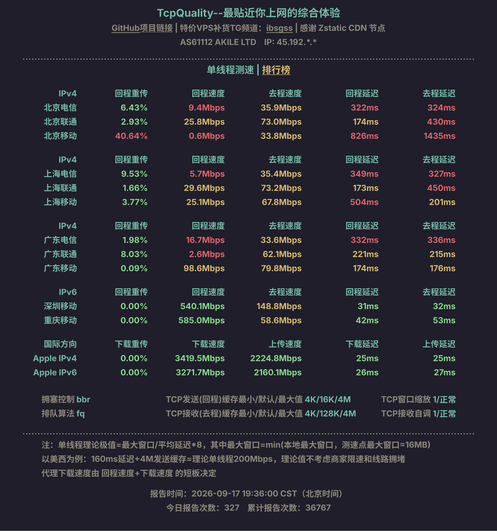 单线程测速