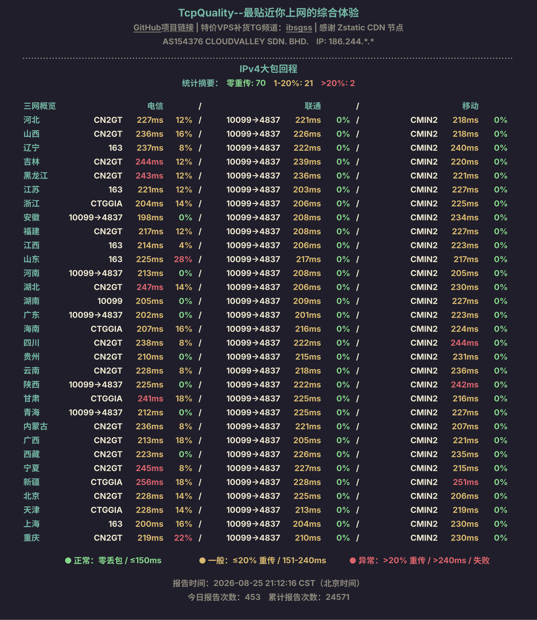 IPv4大包回程