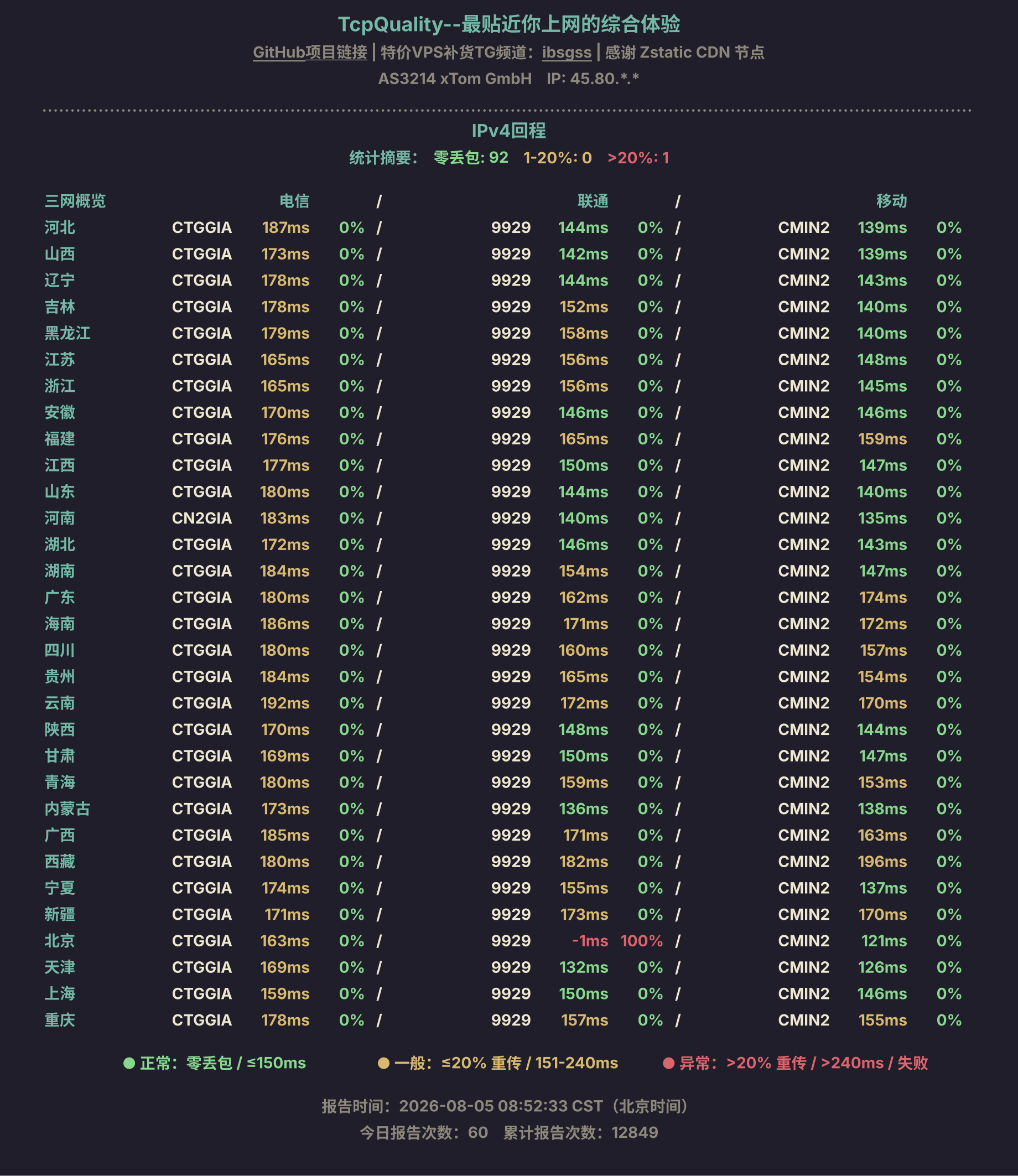 IPv4回程