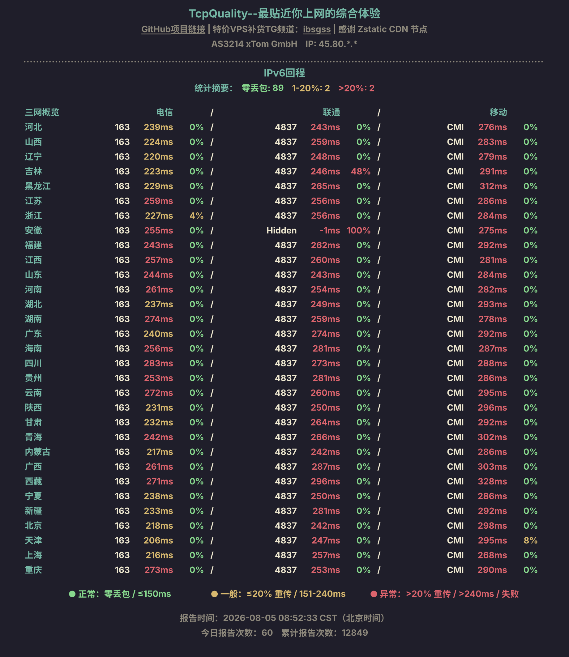 IPv6回程
