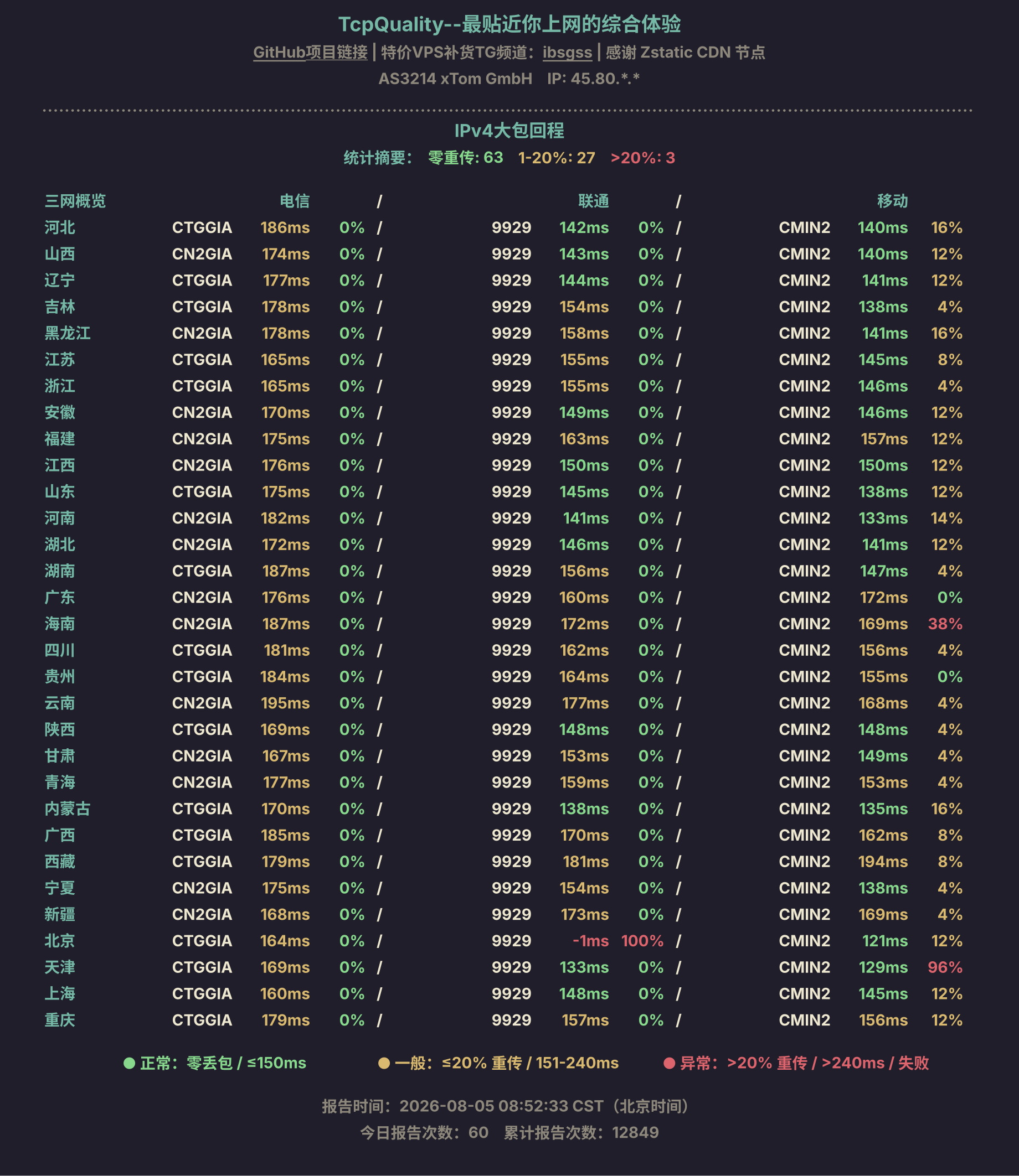 IPv4大包回程