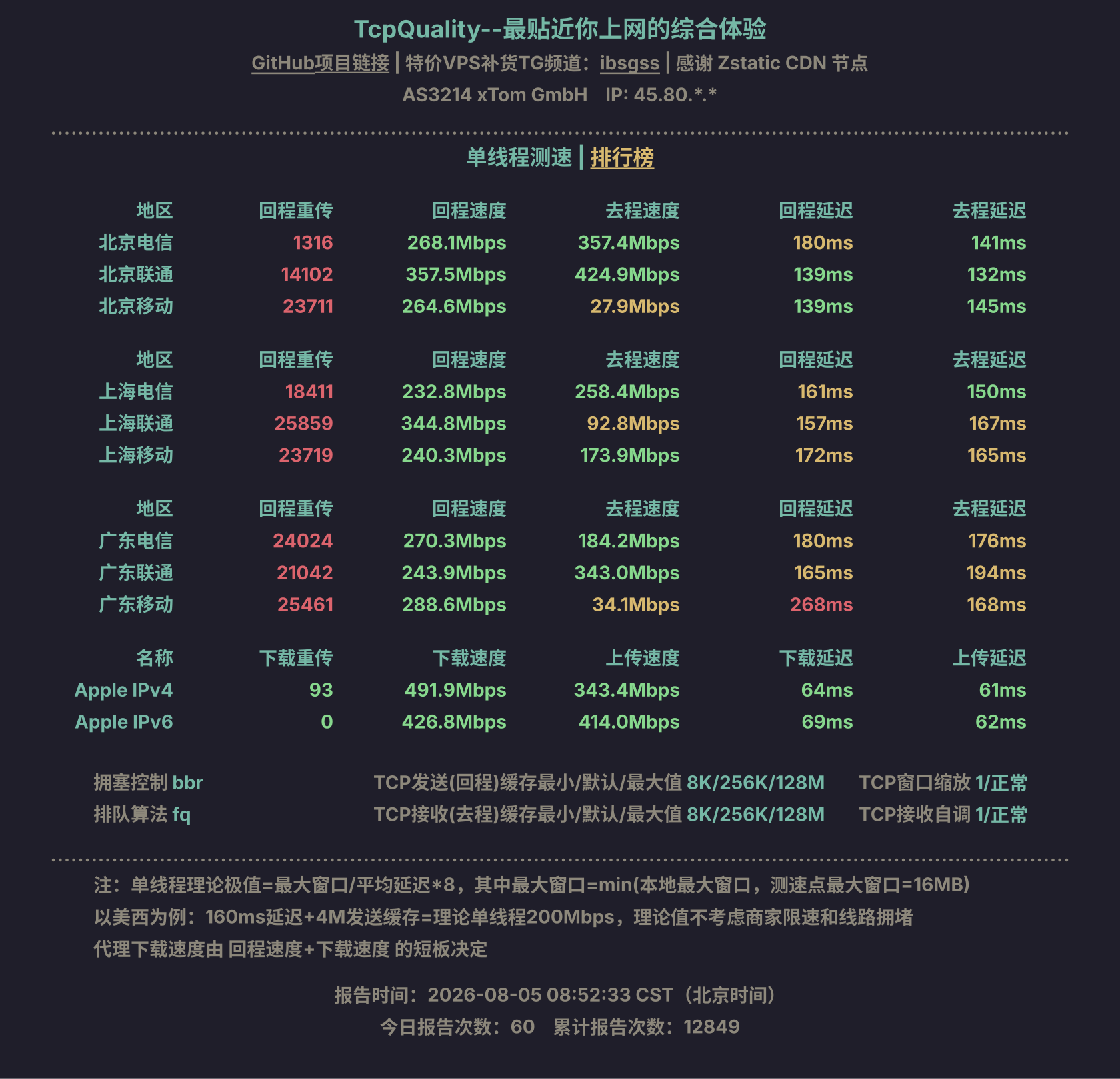 单线程测速