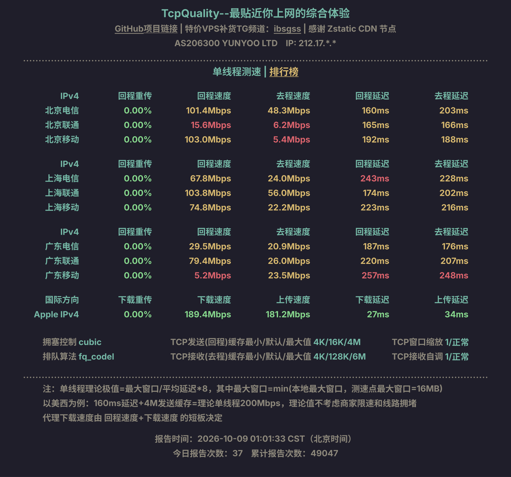单线程测速