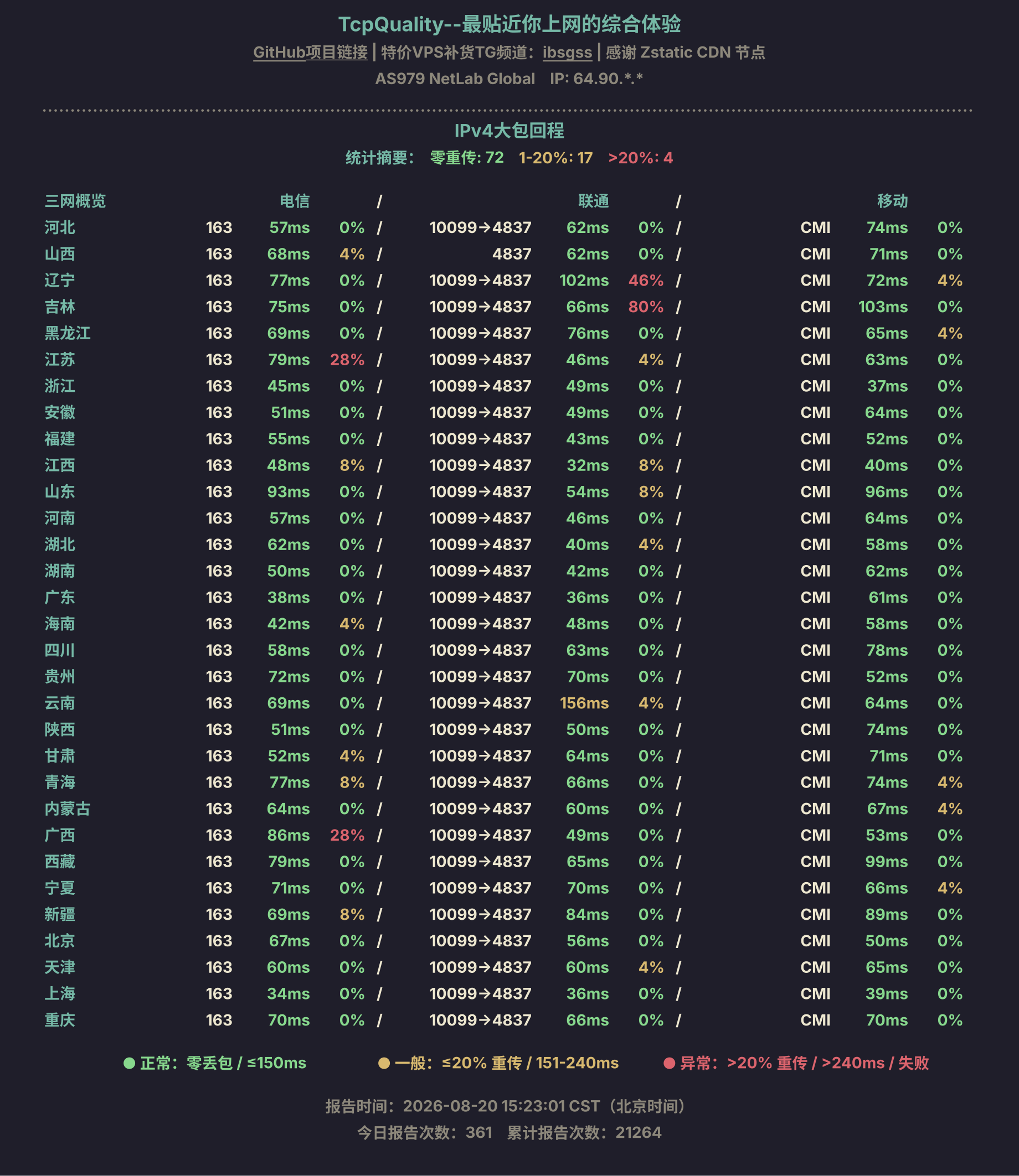 IPv4大包回程
