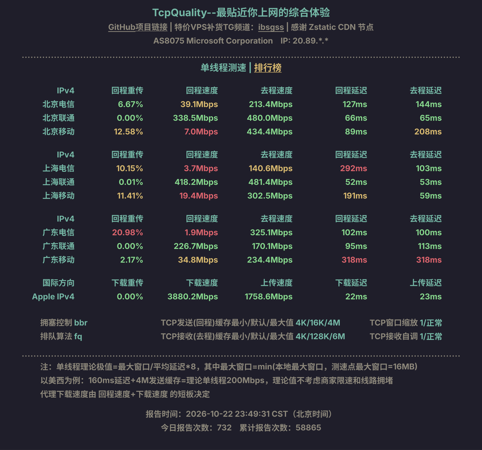 单线程测速
