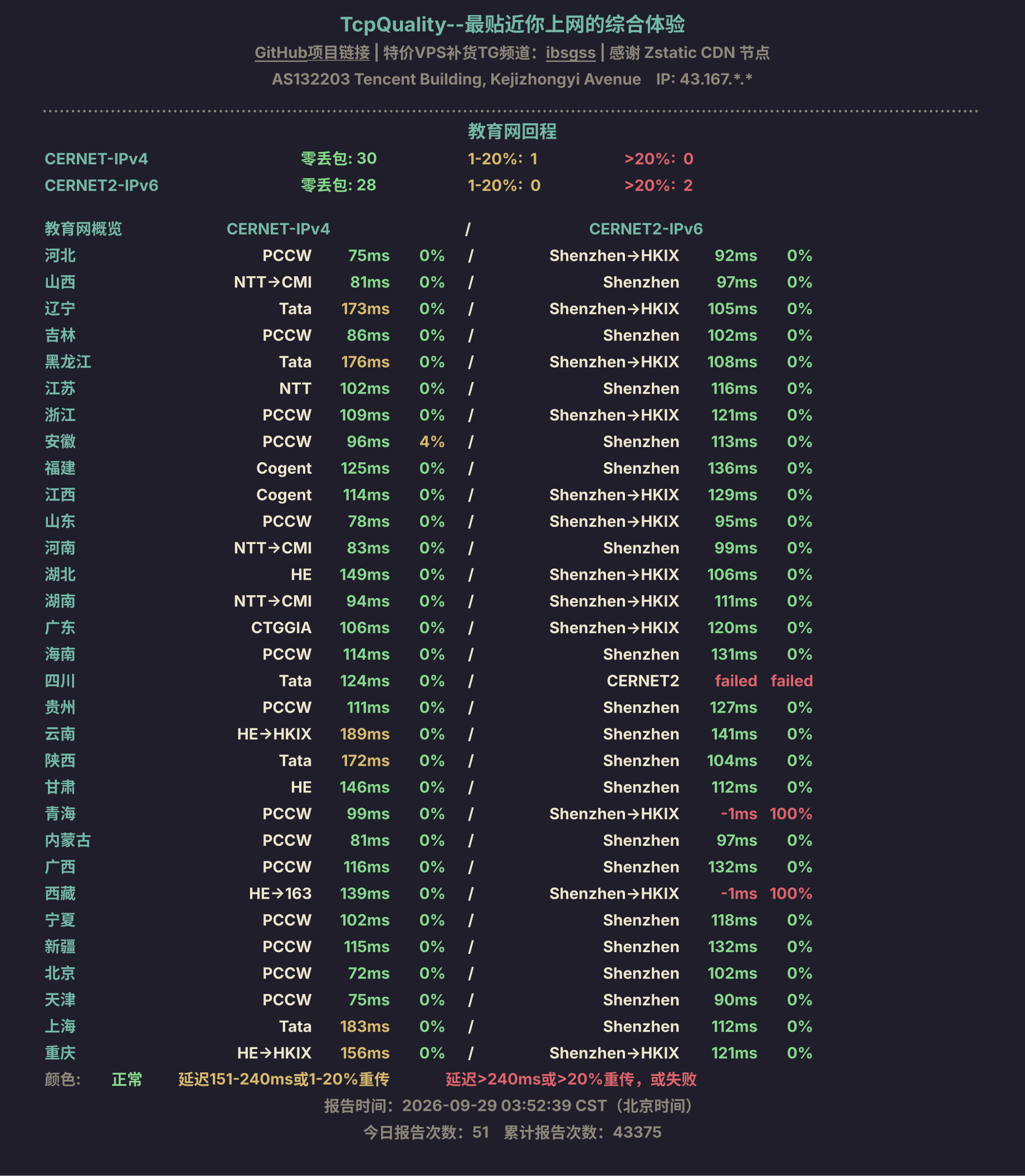 教育网回程