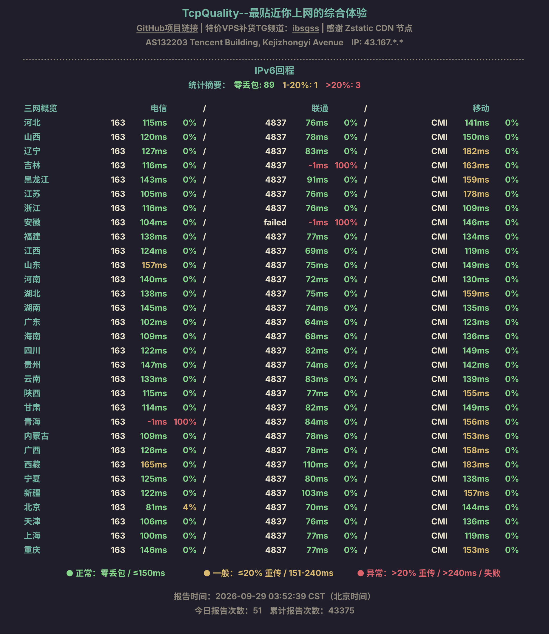 IPv6回程